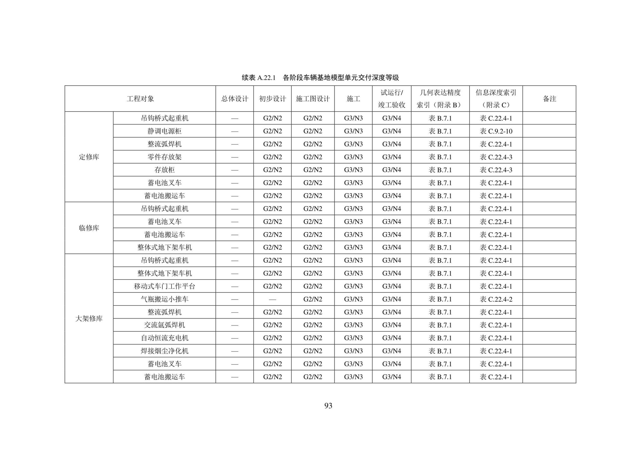 SJG101-2021--城市轨道交通工程信息模型表达及交付标准