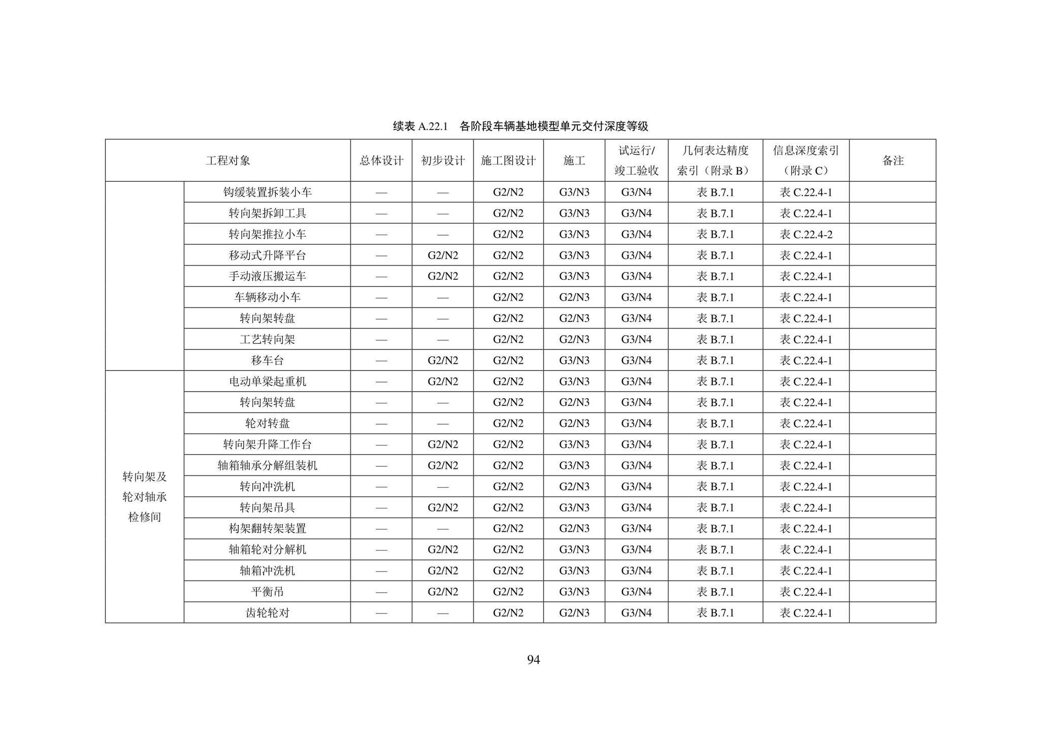 SJG101-2021--城市轨道交通工程信息模型表达及交付标准