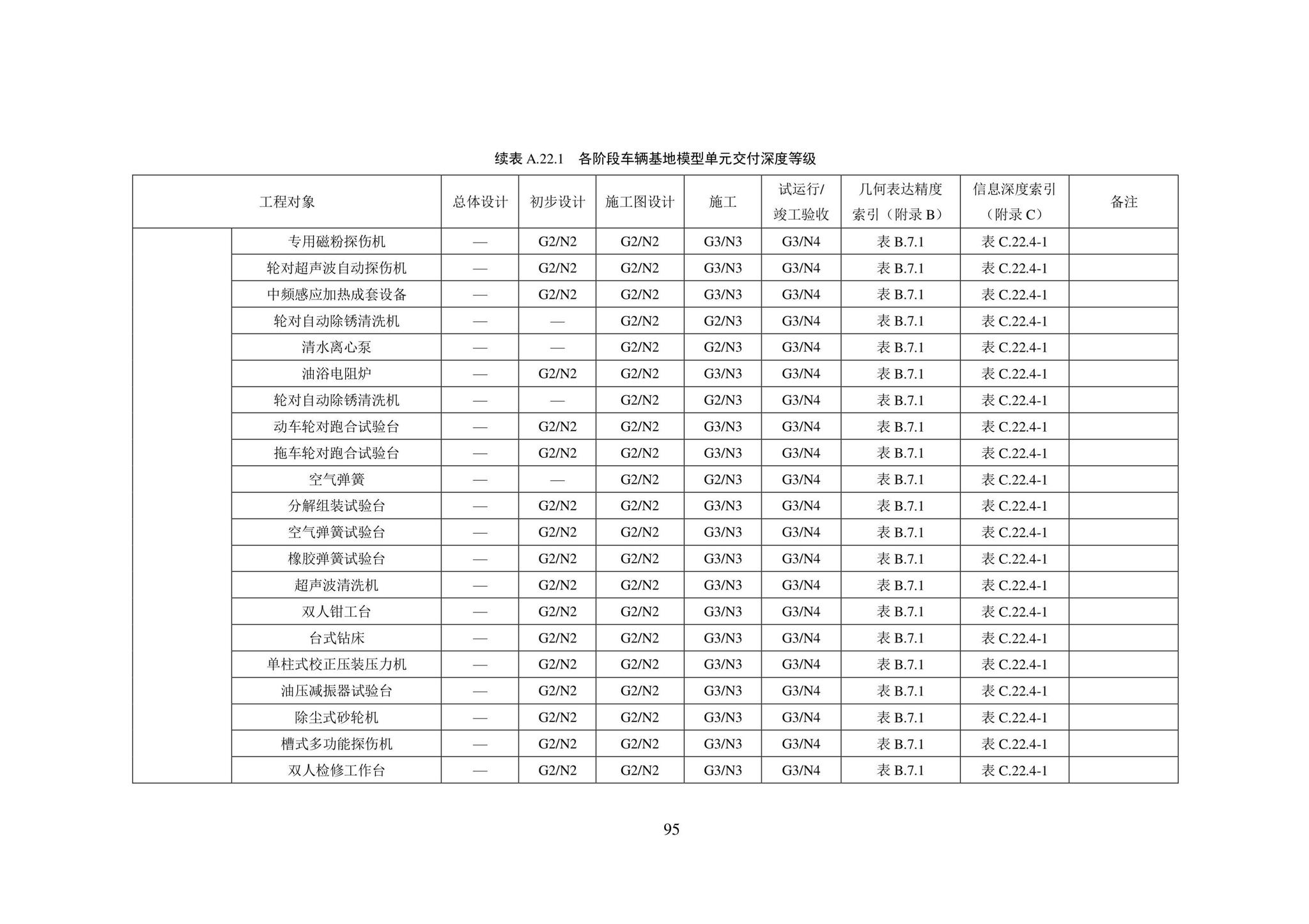 SJG101-2021--城市轨道交通工程信息模型表达及交付标准