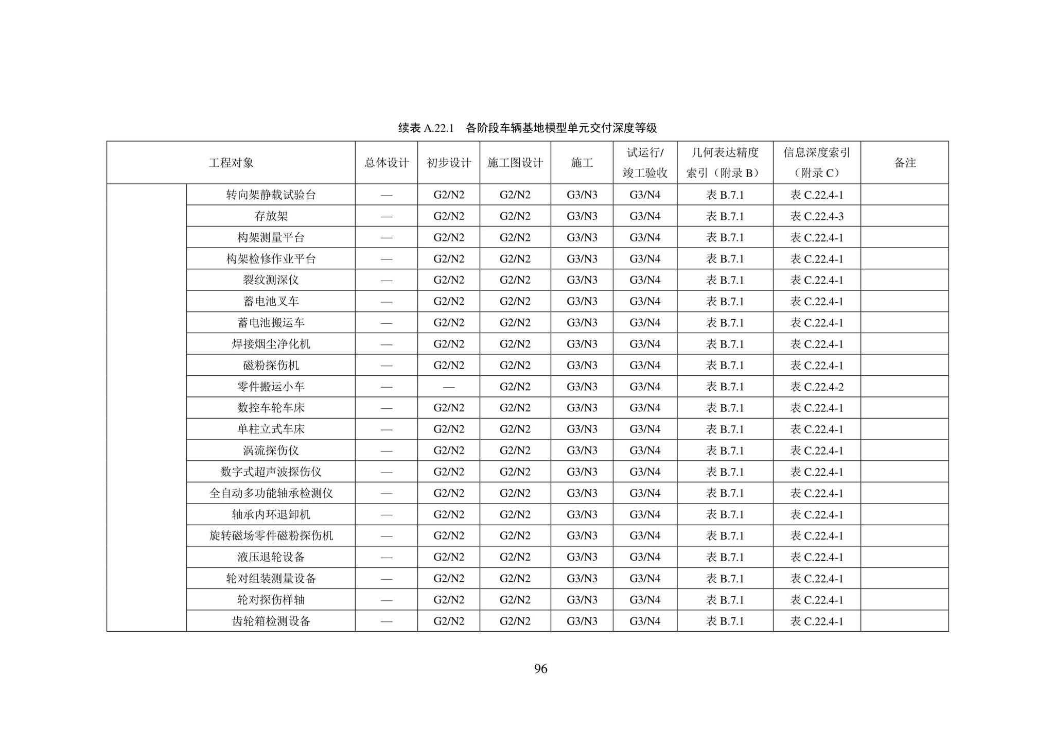 SJG101-2021--城市轨道交通工程信息模型表达及交付标准