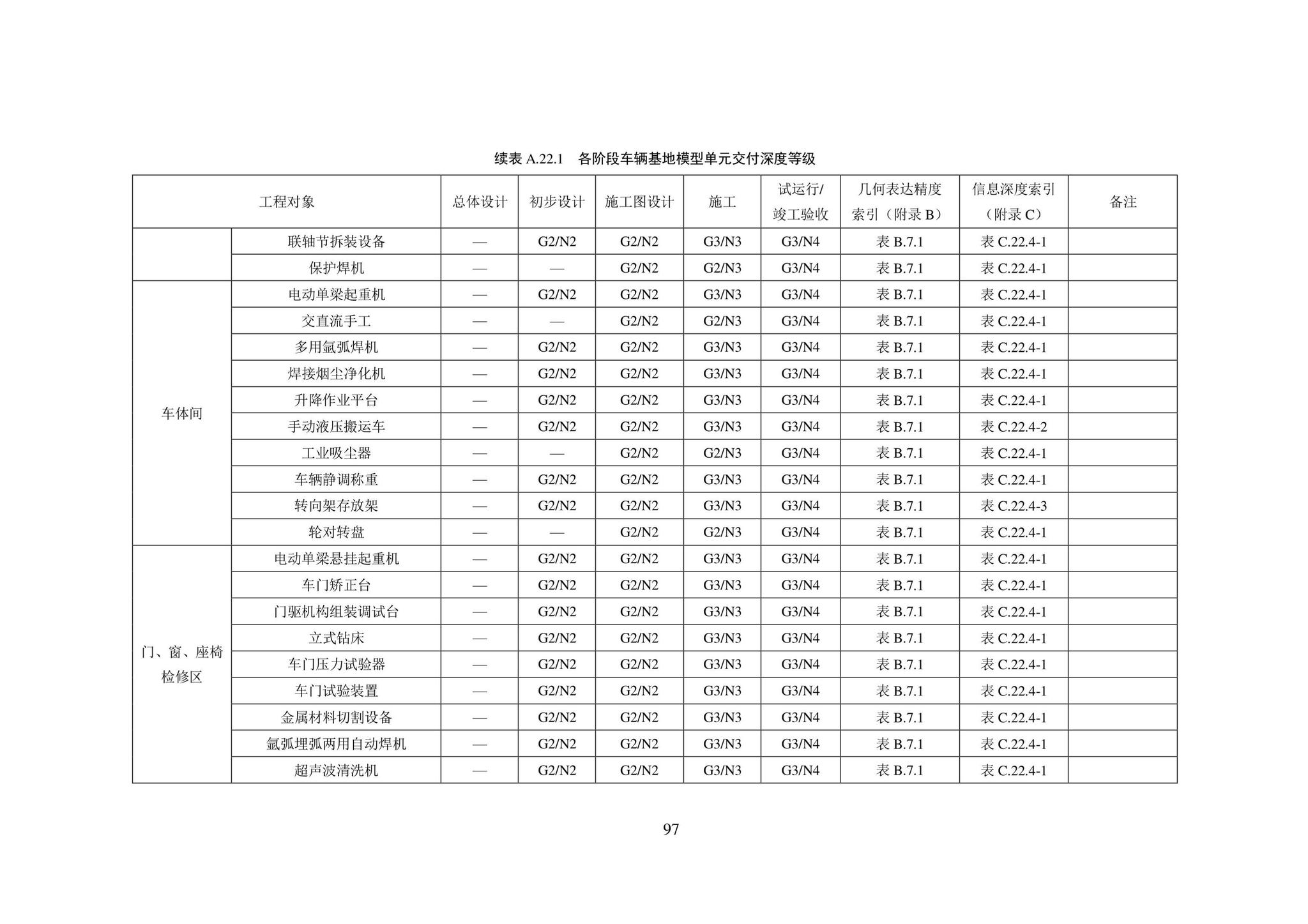 SJG101-2021--城市轨道交通工程信息模型表达及交付标准