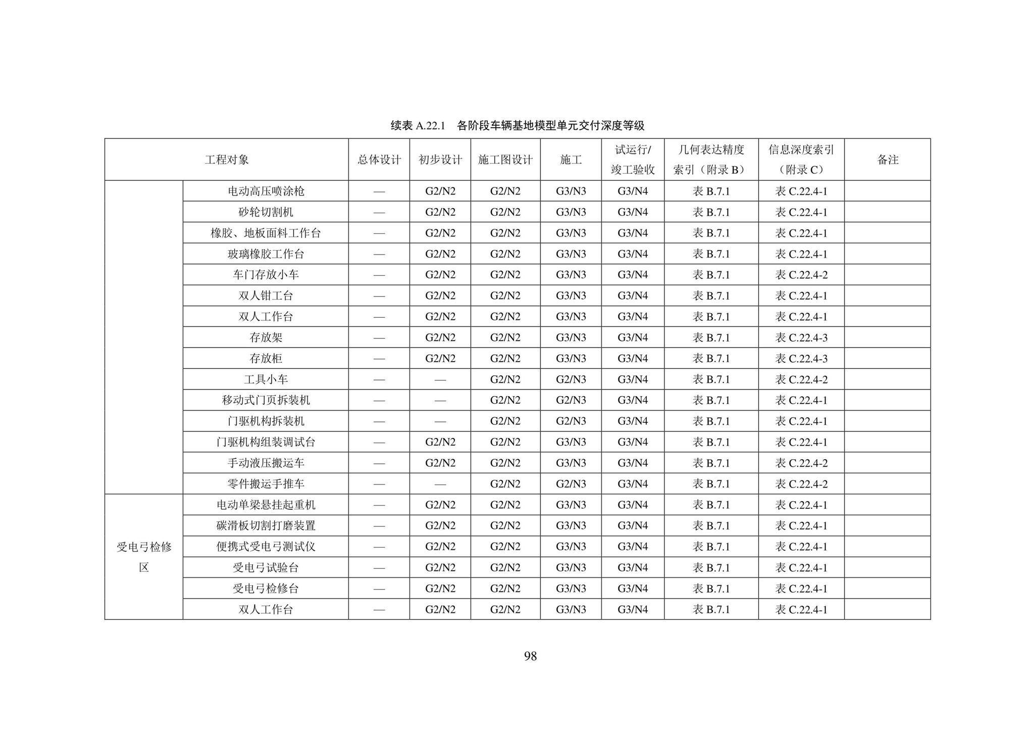 SJG101-2021--城市轨道交通工程信息模型表达及交付标准