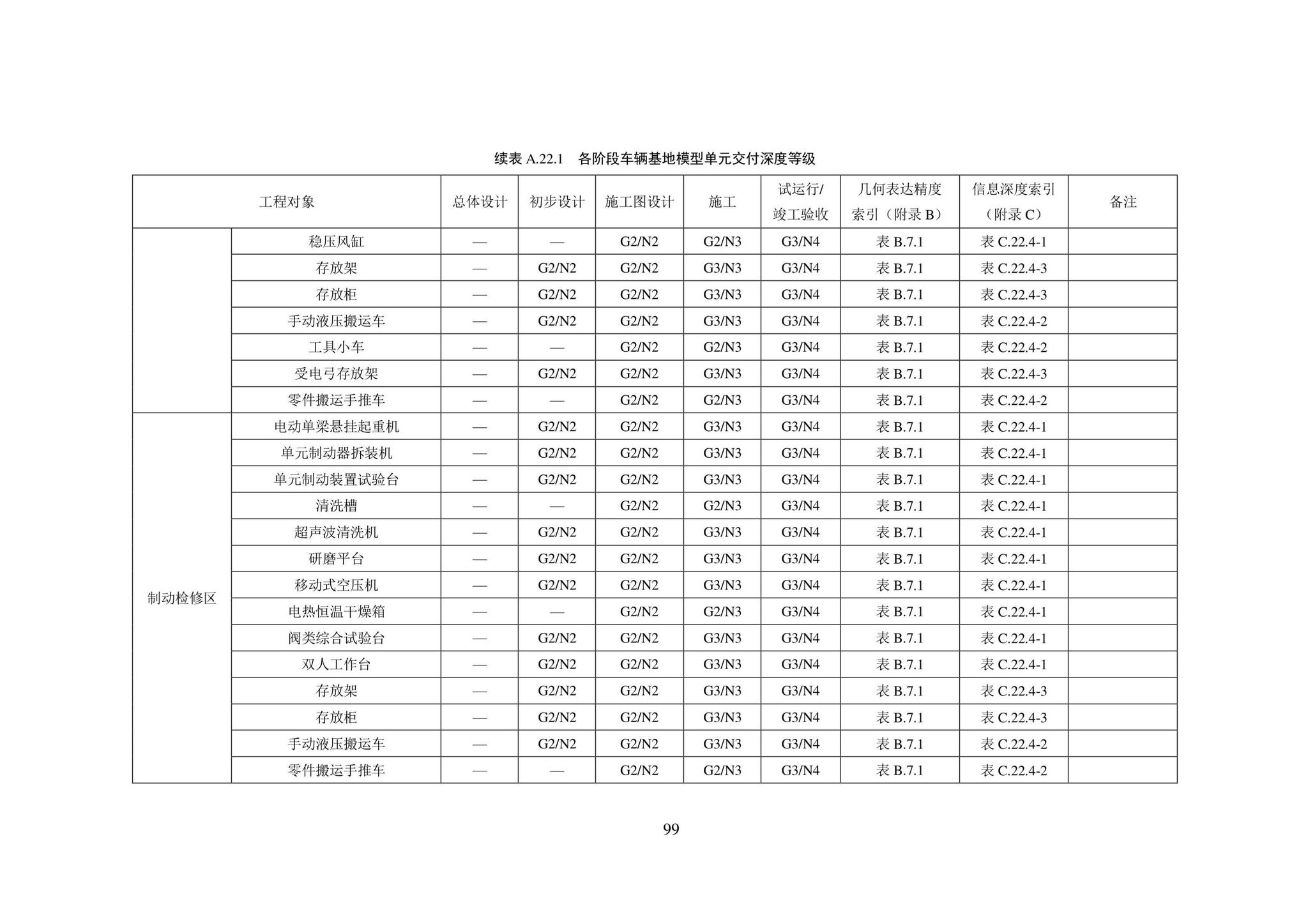 SJG101-2021--城市轨道交通工程信息模型表达及交付标准