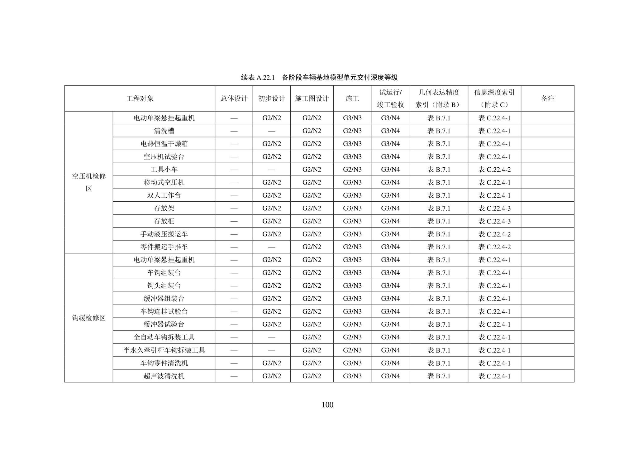 SJG101-2021--城市轨道交通工程信息模型表达及交付标准