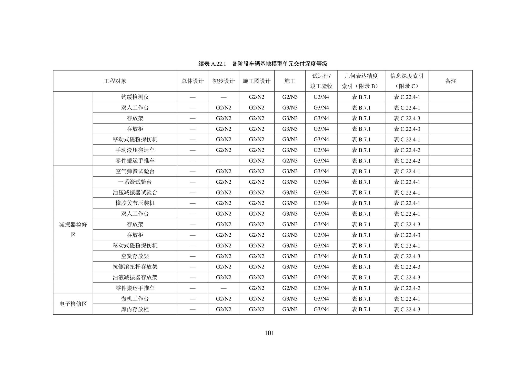 SJG101-2021--城市轨道交通工程信息模型表达及交付标准