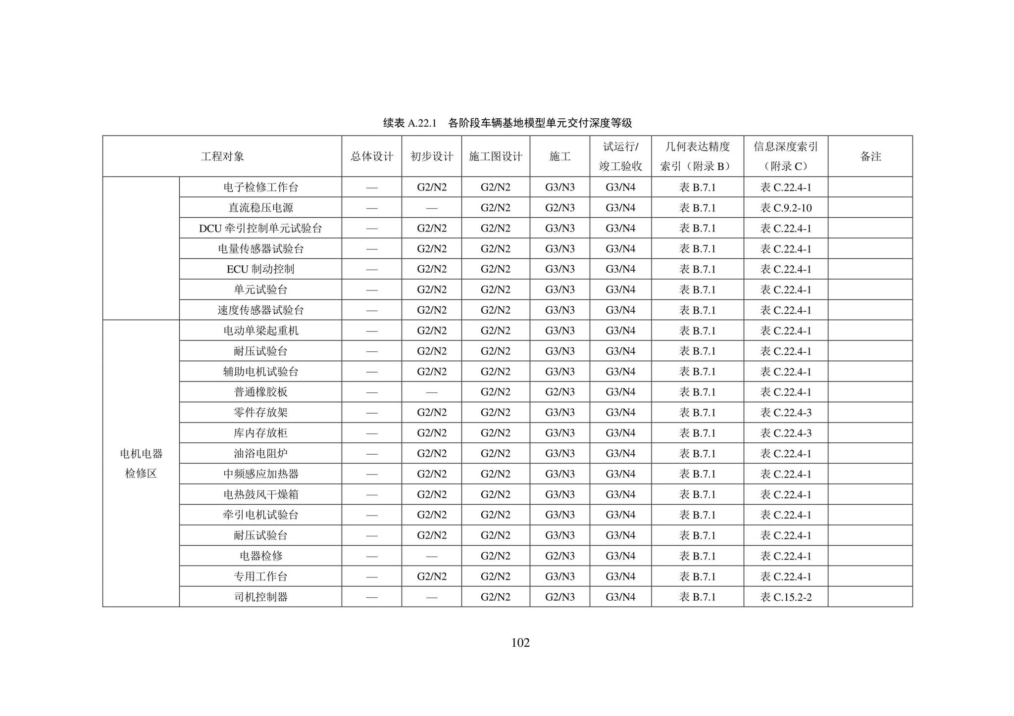 SJG101-2021--城市轨道交通工程信息模型表达及交付标准