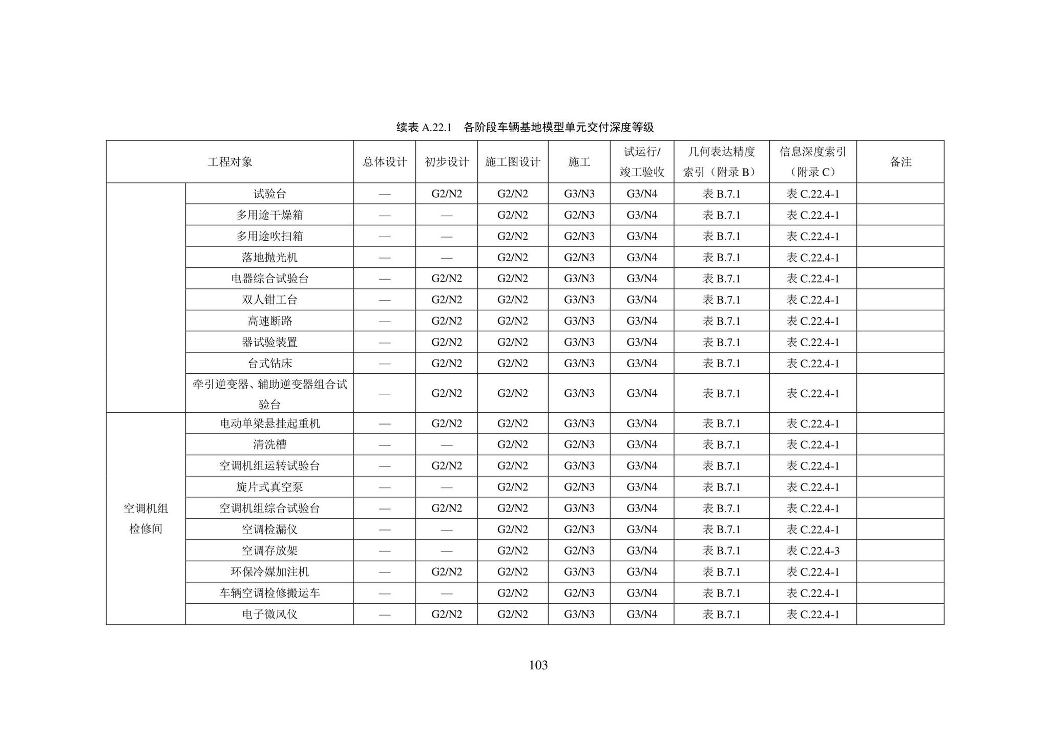 SJG101-2021--城市轨道交通工程信息模型表达及交付标准