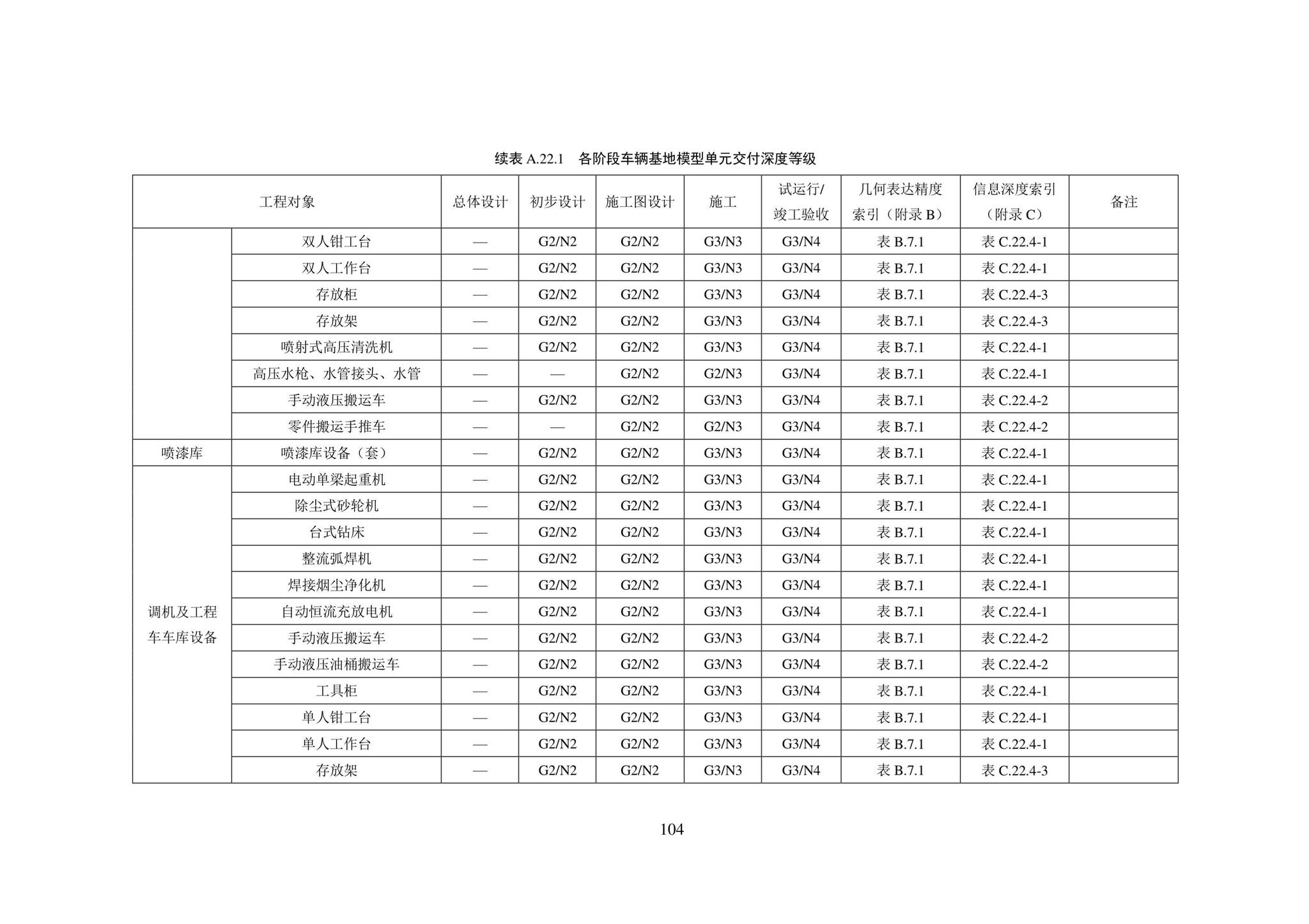 SJG101-2021--城市轨道交通工程信息模型表达及交付标准