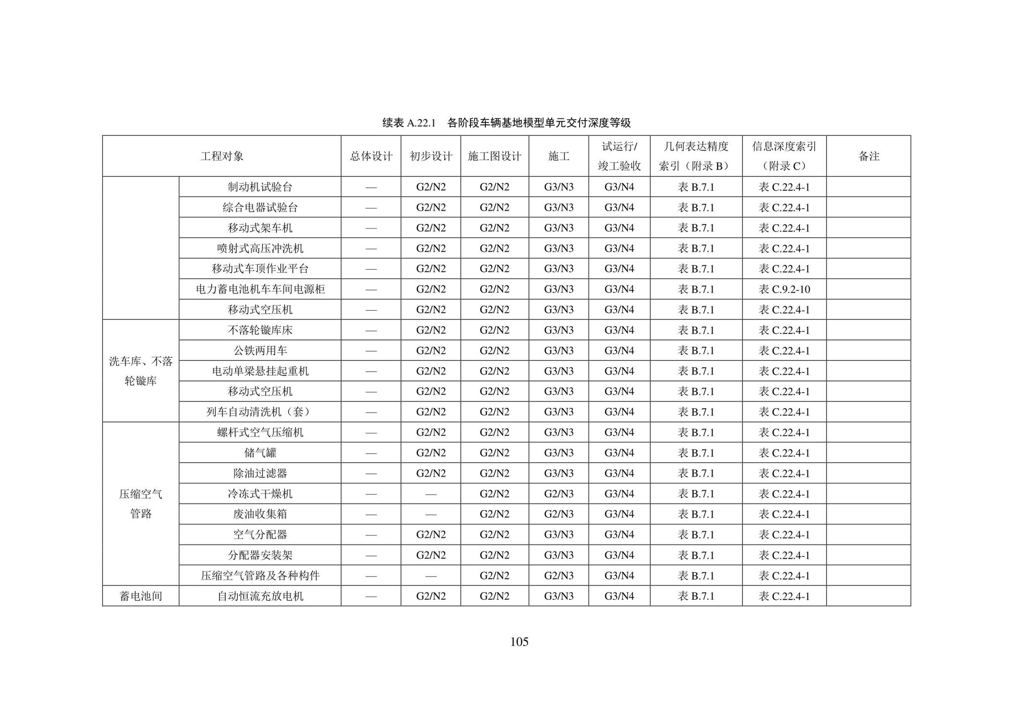 SJG101-2021--城市轨道交通工程信息模型表达及交付标准