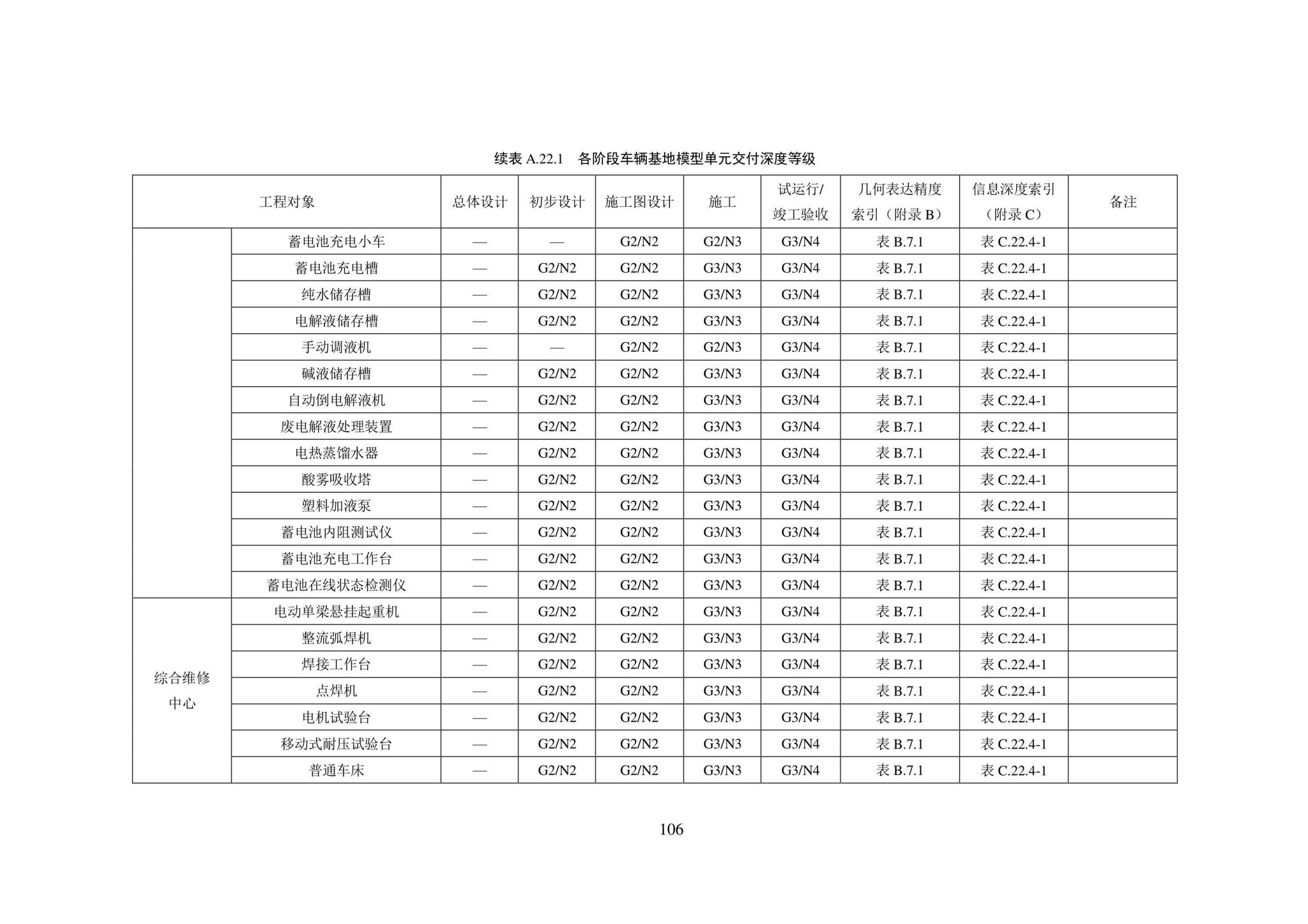 SJG101-2021--城市轨道交通工程信息模型表达及交付标准