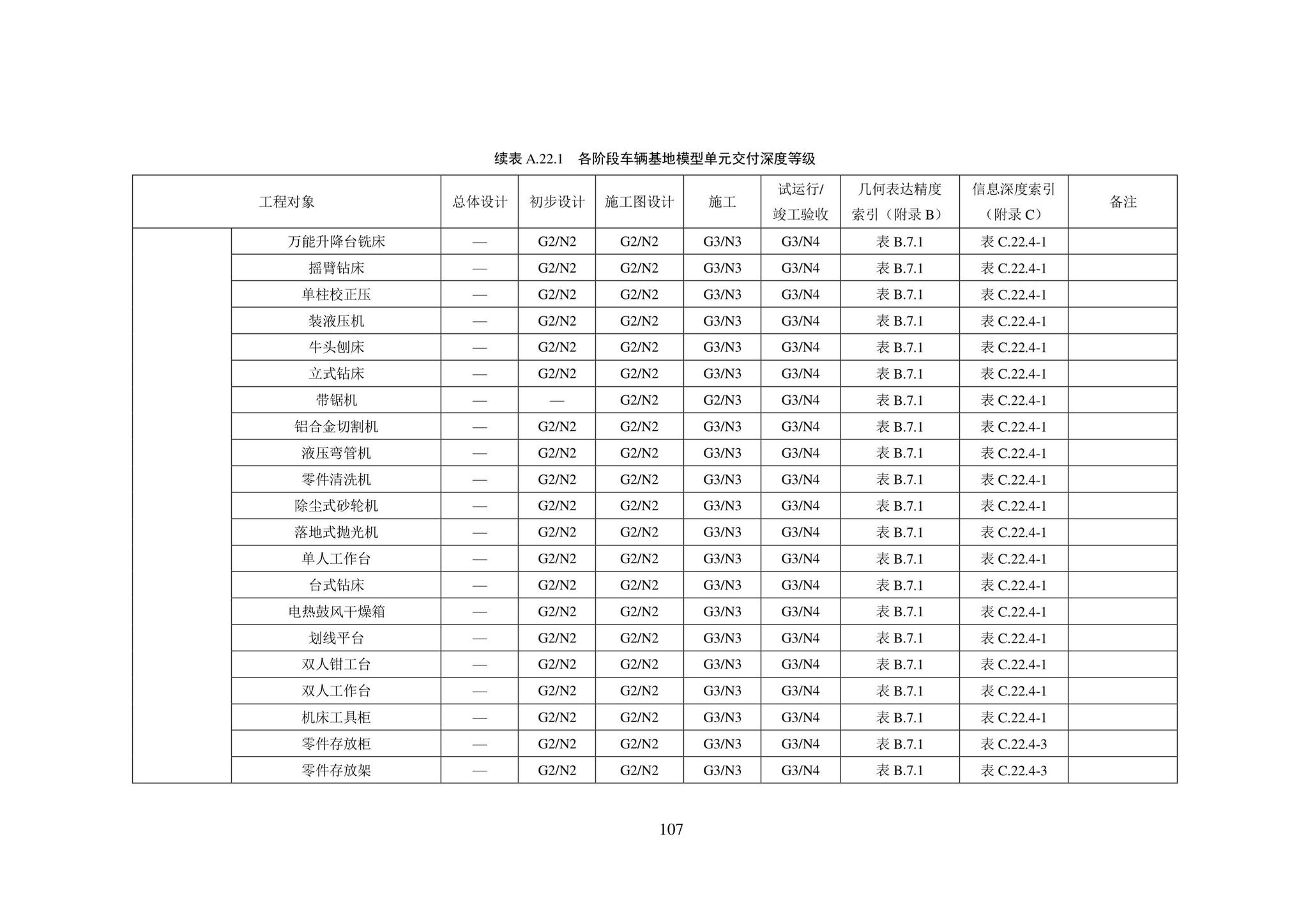 SJG101-2021--城市轨道交通工程信息模型表达及交付标准