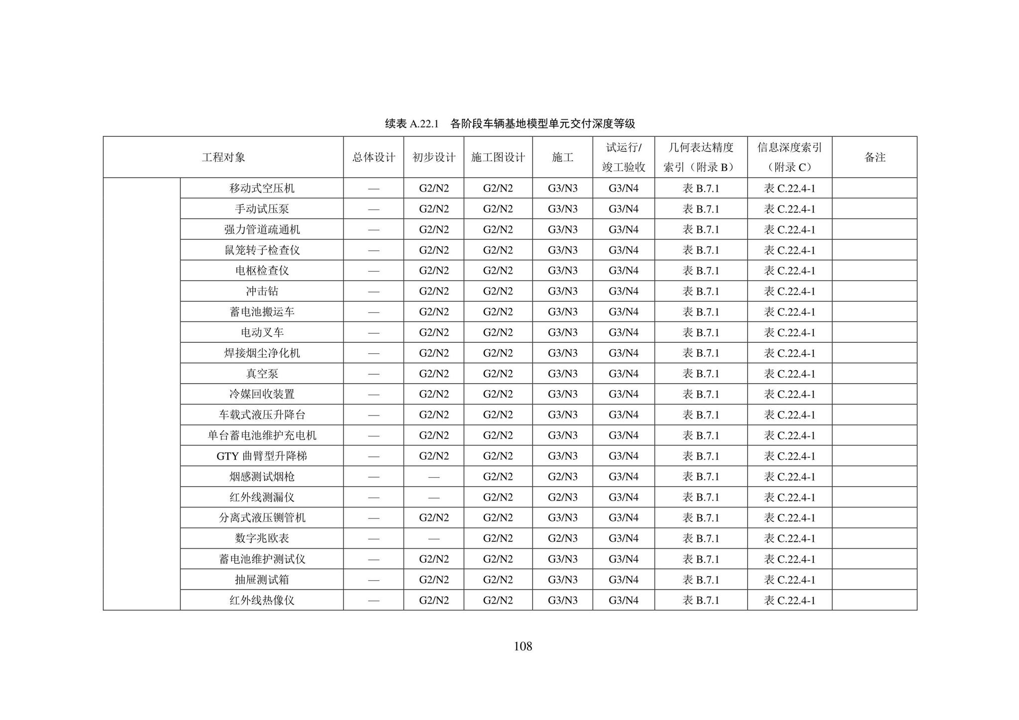 SJG101-2021--城市轨道交通工程信息模型表达及交付标准