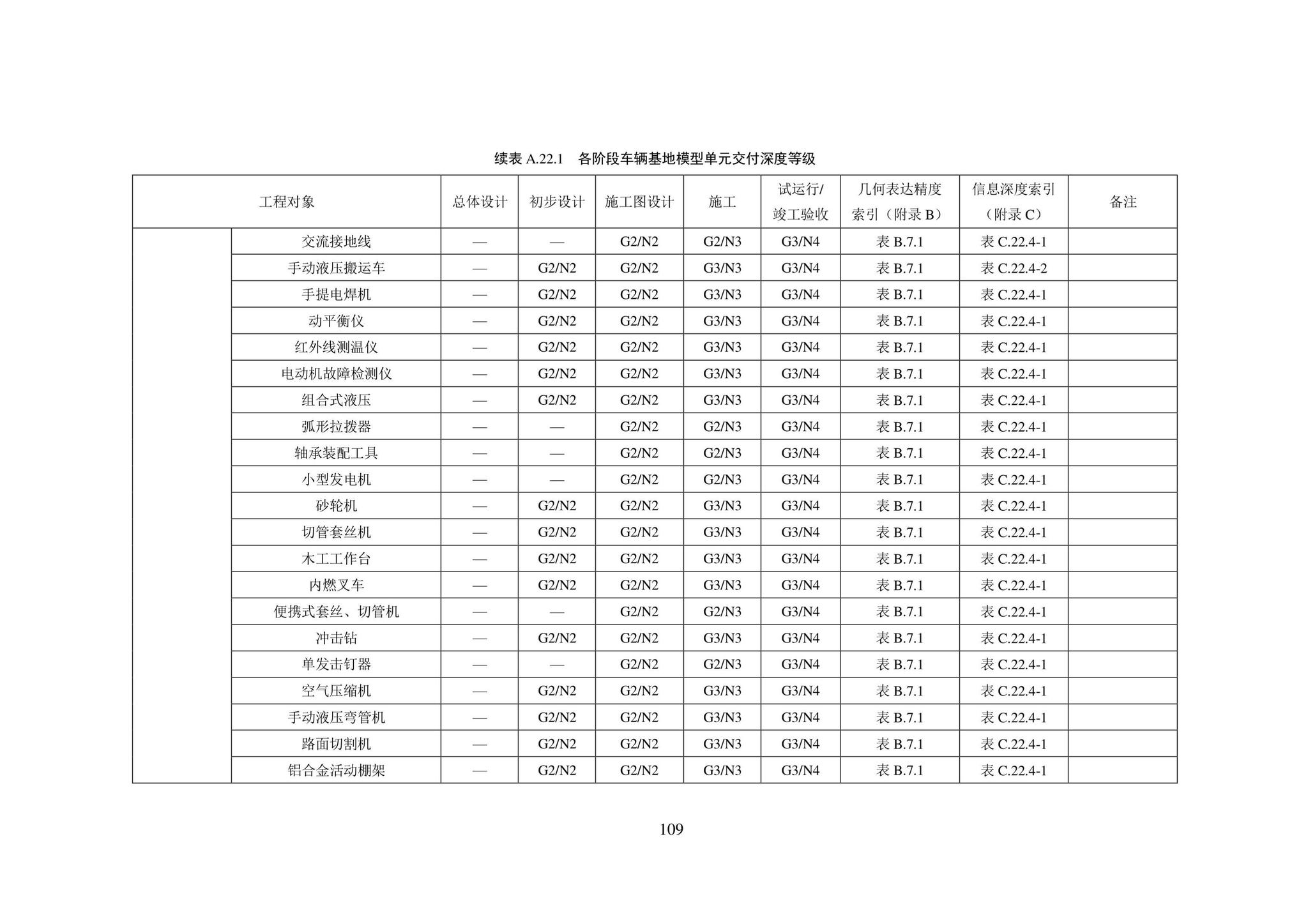 SJG101-2021--城市轨道交通工程信息模型表达及交付标准