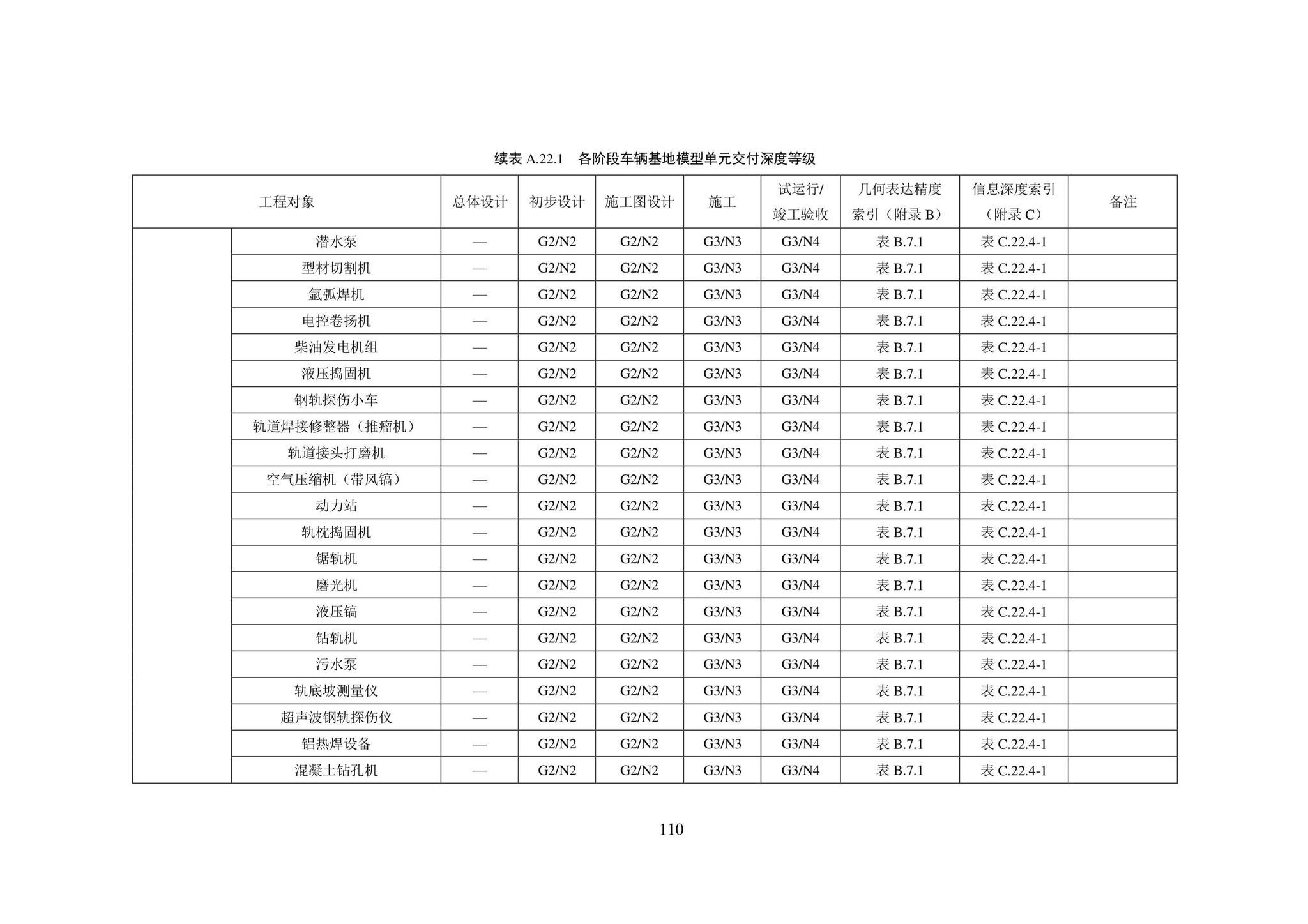 SJG101-2021--城市轨道交通工程信息模型表达及交付标准