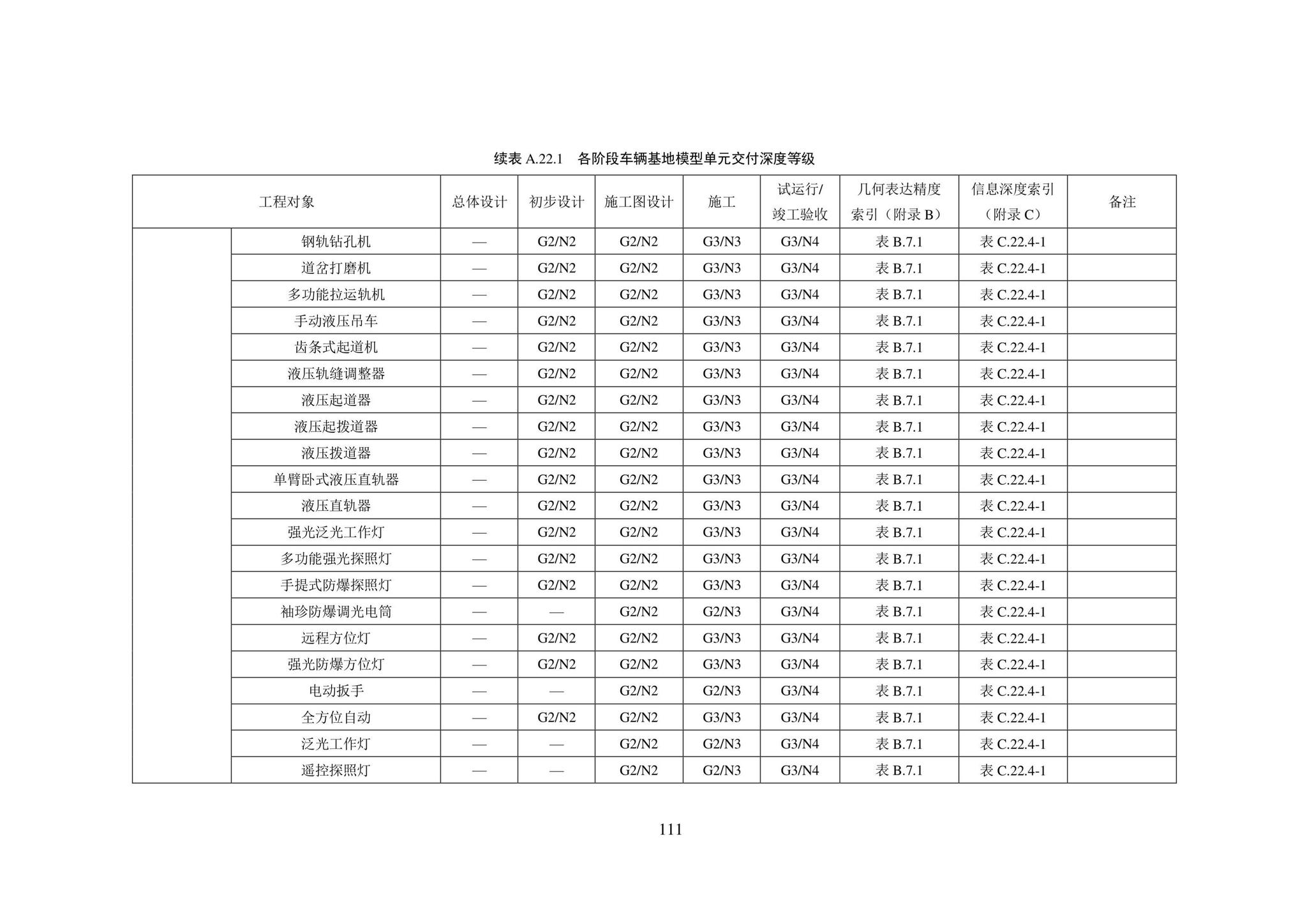 SJG101-2021--城市轨道交通工程信息模型表达及交付标准