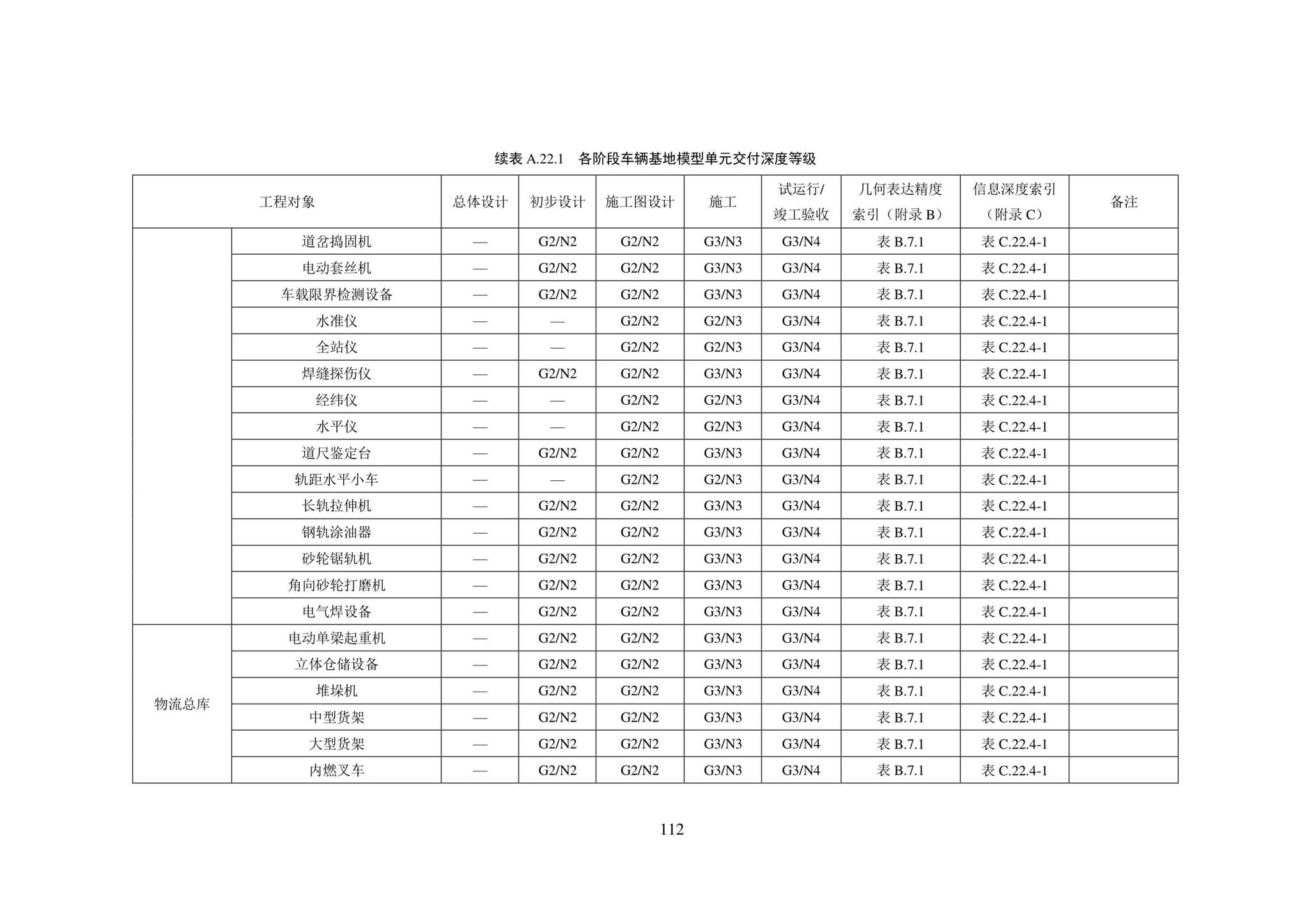 SJG101-2021--城市轨道交通工程信息模型表达及交付标准