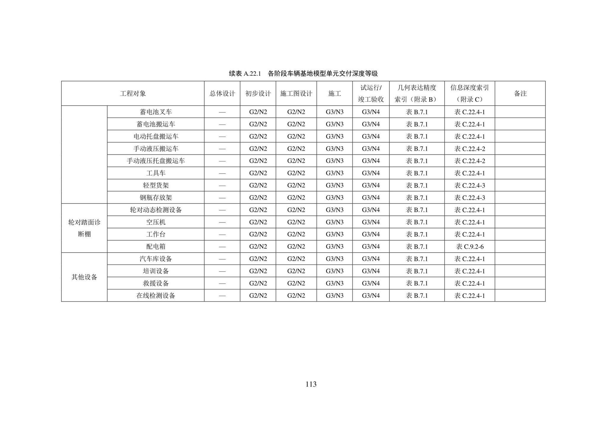 SJG101-2021--城市轨道交通工程信息模型表达及交付标准