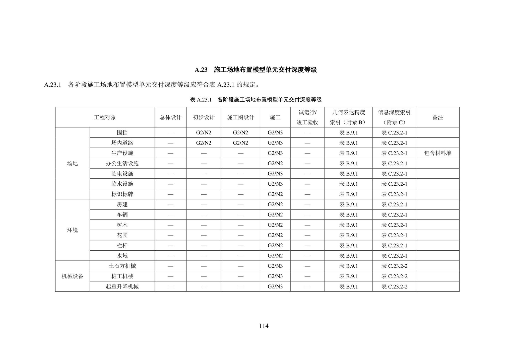 SJG101-2021--城市轨道交通工程信息模型表达及交付标准