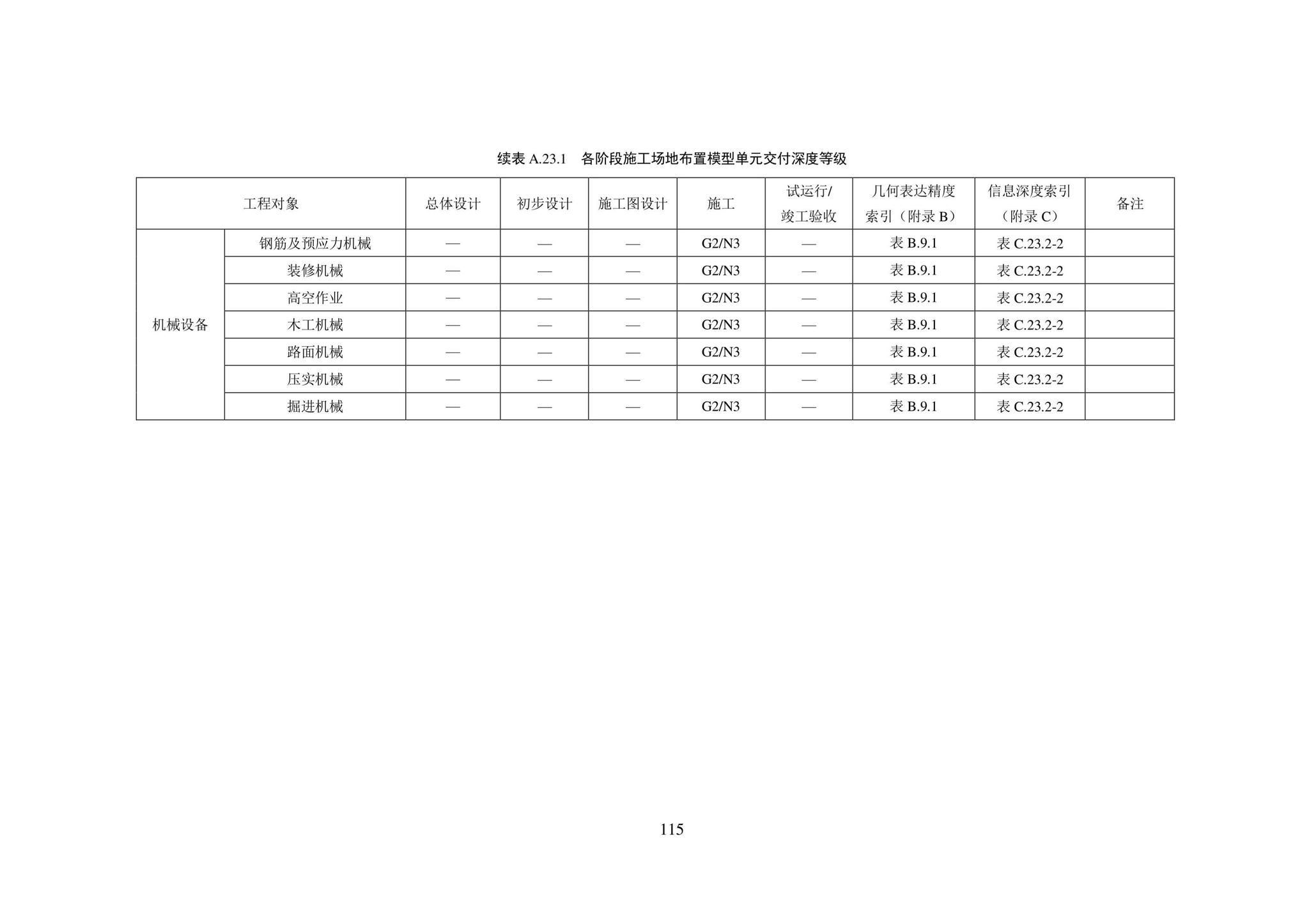 SJG101-2021--城市轨道交通工程信息模型表达及交付标准