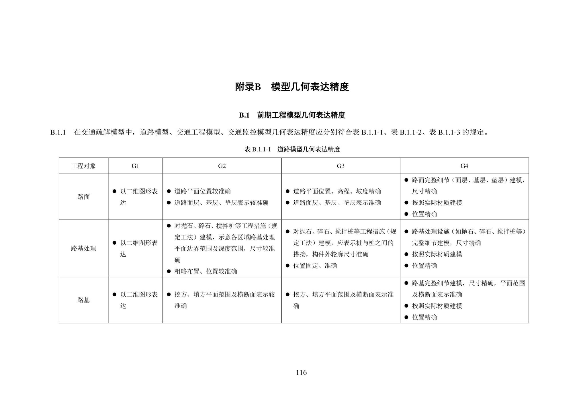 SJG101-2021--城市轨道交通工程信息模型表达及交付标准