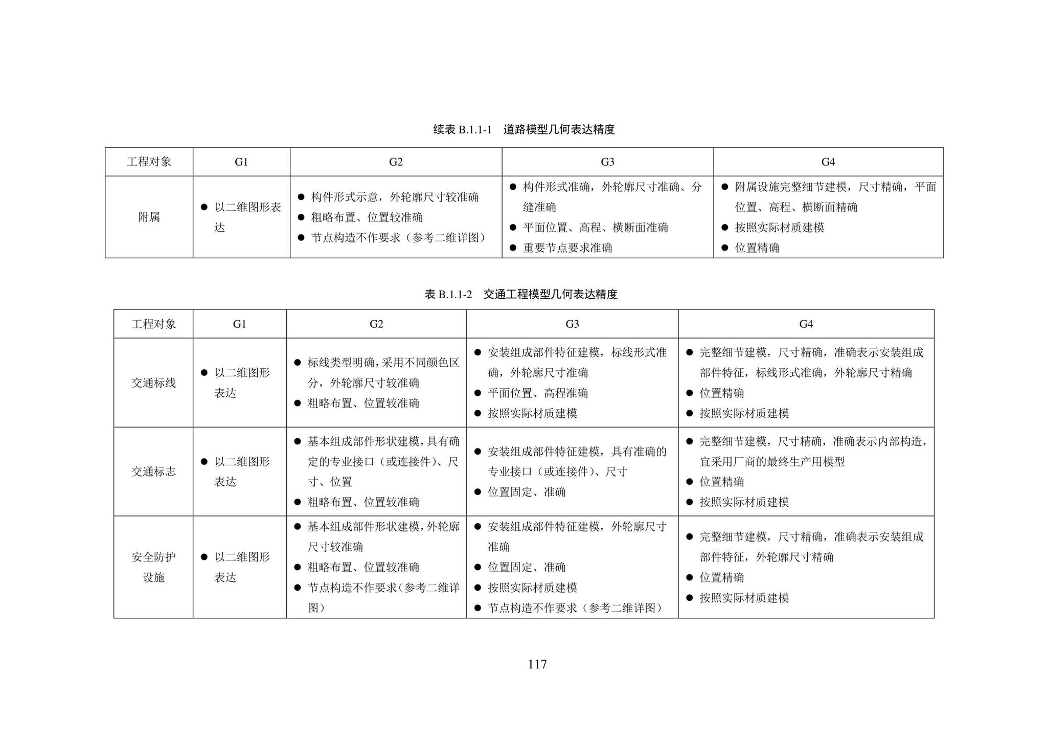 SJG101-2021--城市轨道交通工程信息模型表达及交付标准