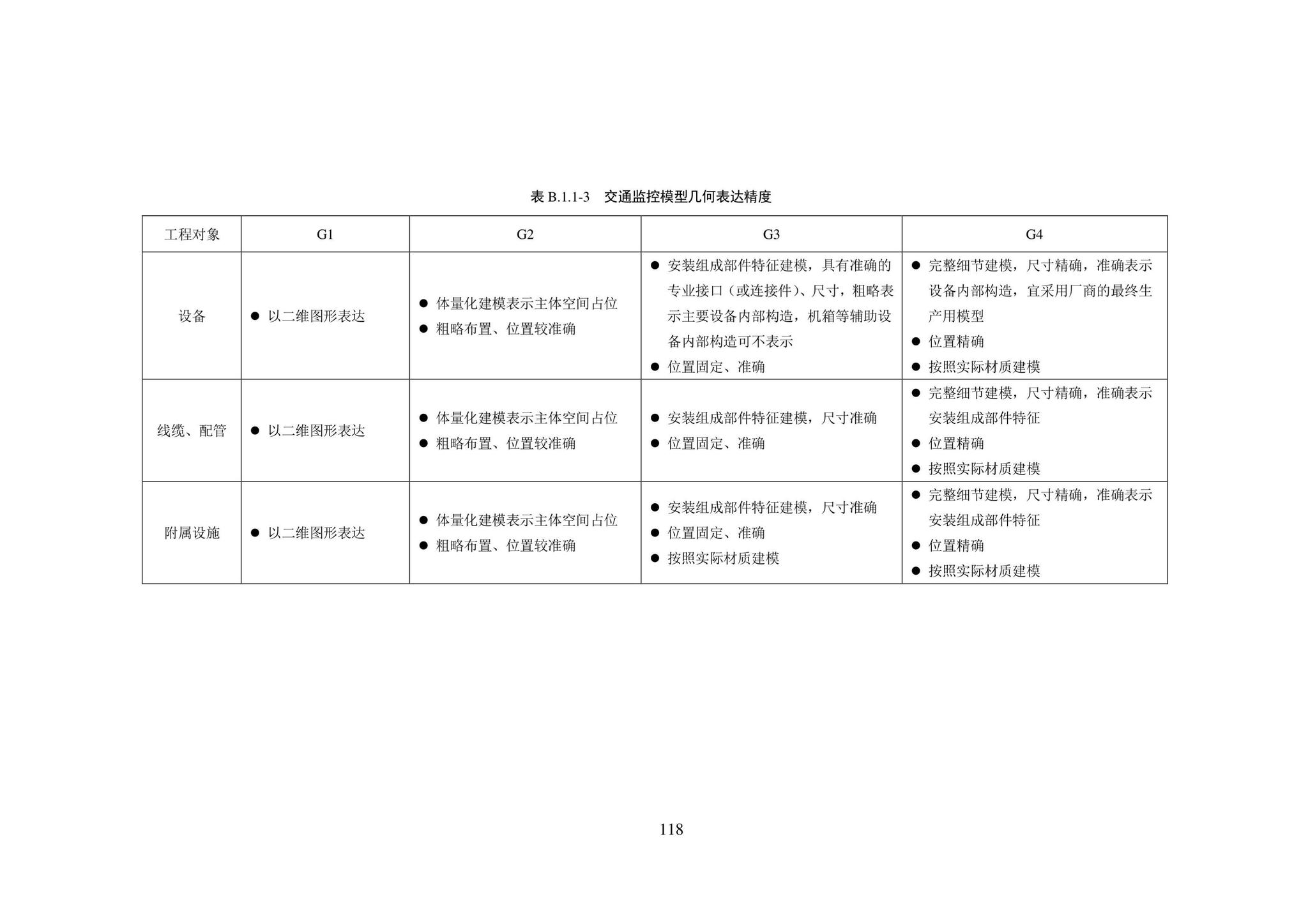 SJG101-2021--城市轨道交通工程信息模型表达及交付标准