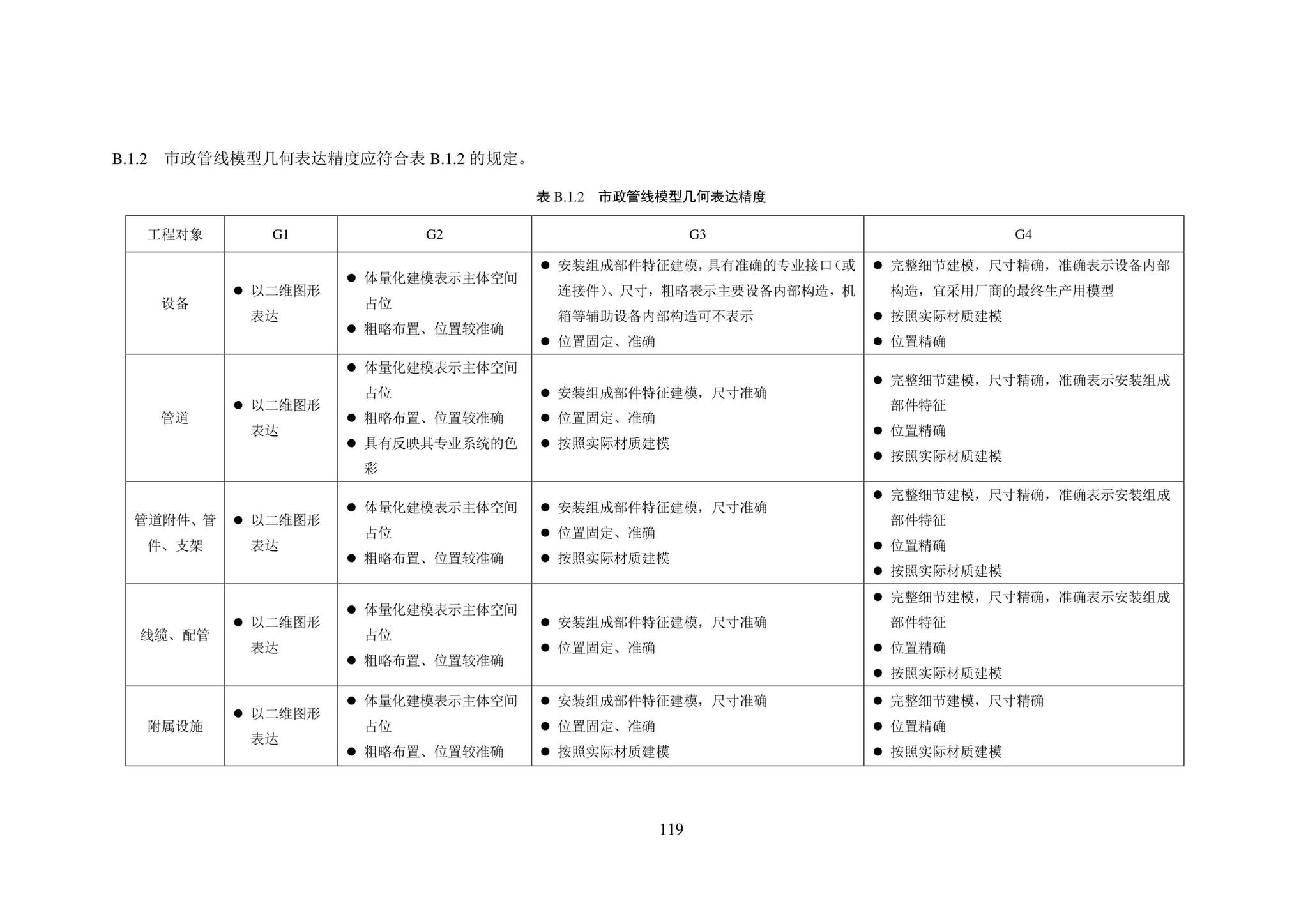 SJG101-2021--城市轨道交通工程信息模型表达及交付标准