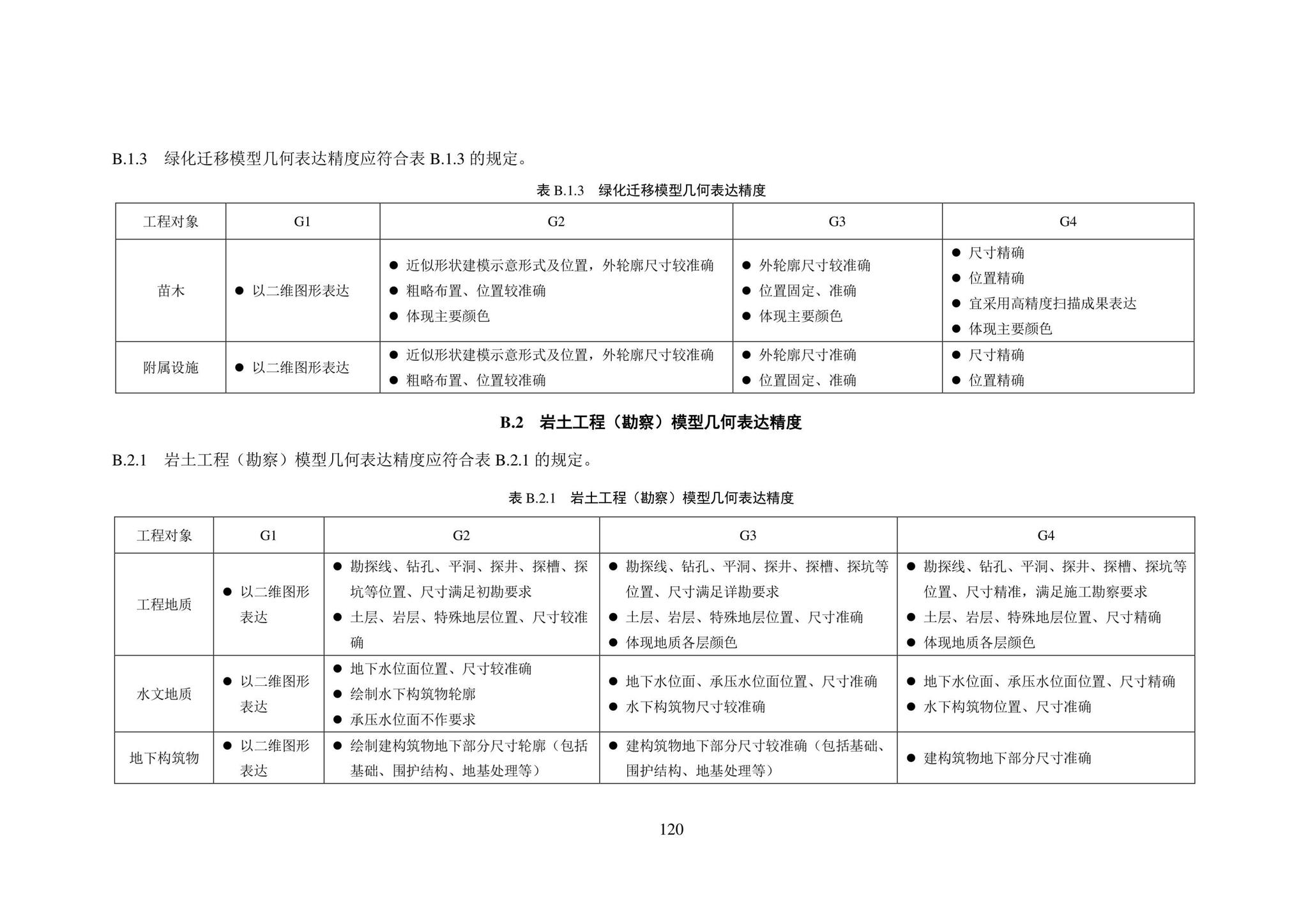 SJG101-2021--城市轨道交通工程信息模型表达及交付标准