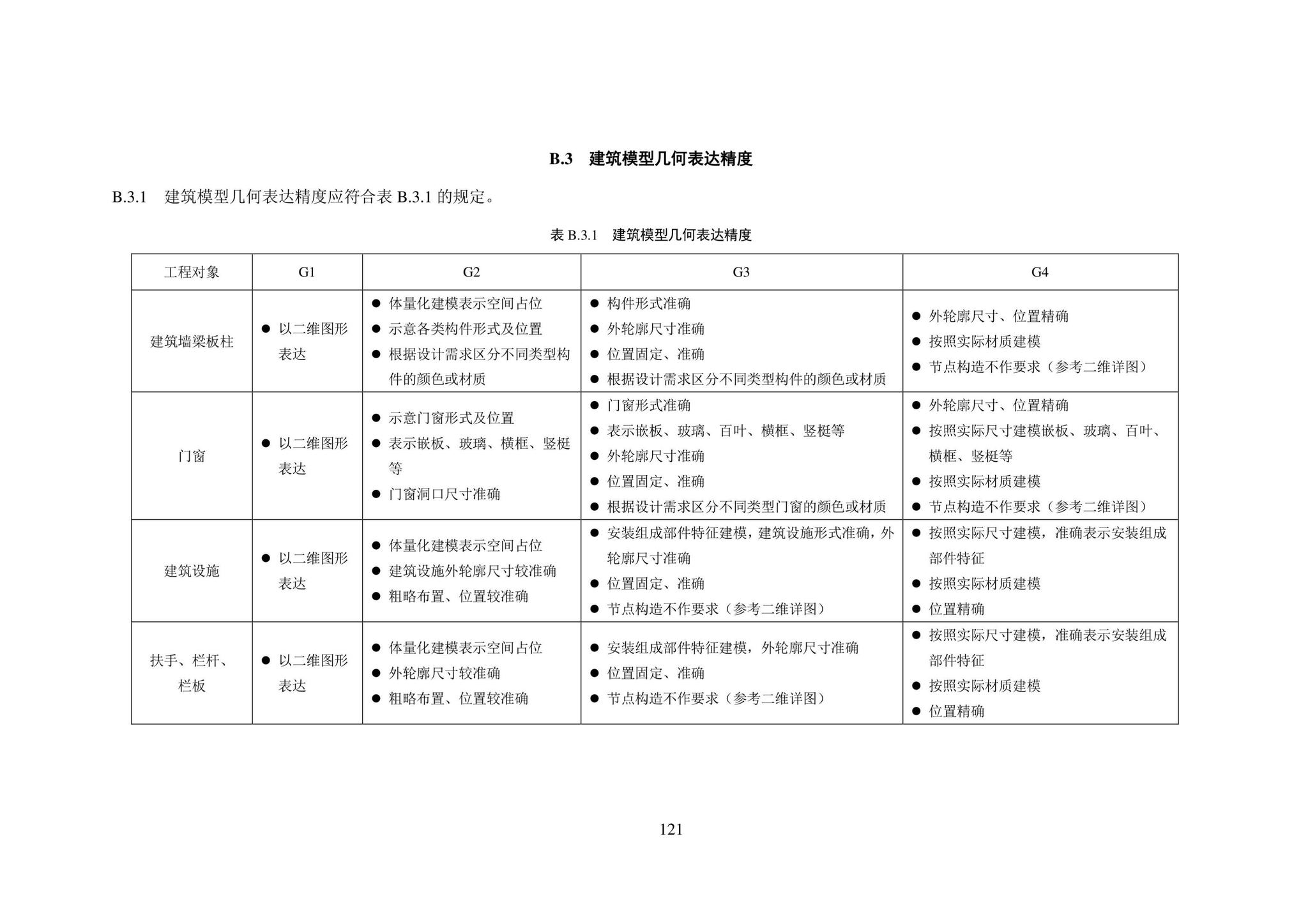 SJG101-2021--城市轨道交通工程信息模型表达及交付标准