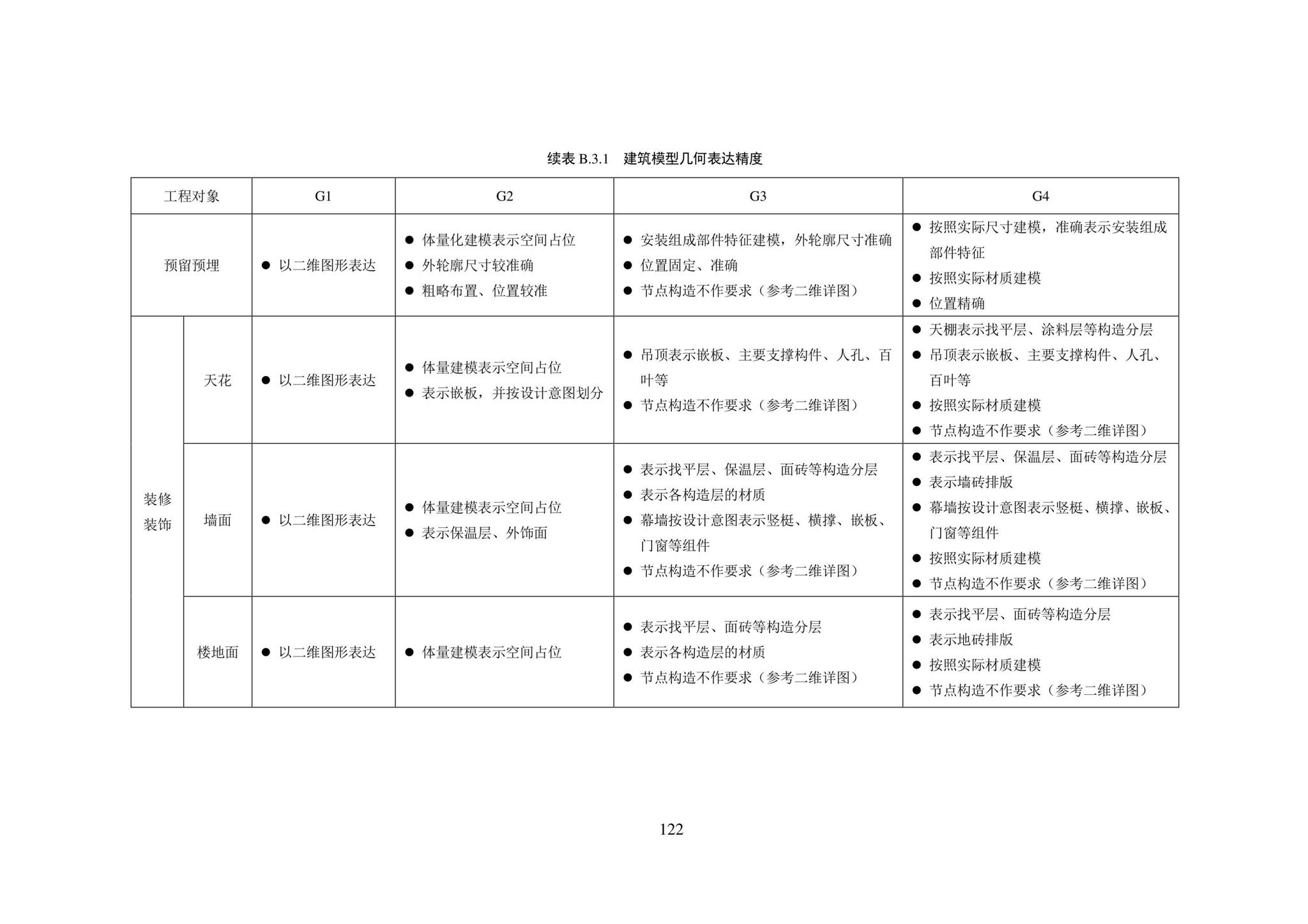 SJG101-2021--城市轨道交通工程信息模型表达及交付标准