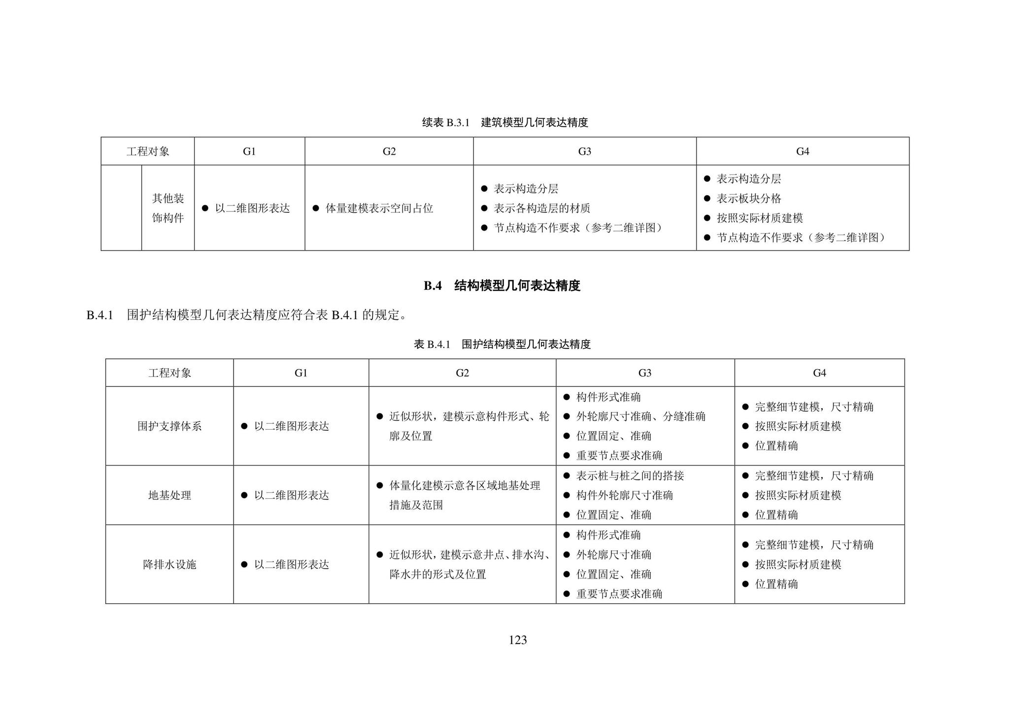 SJG101-2021--城市轨道交通工程信息模型表达及交付标准