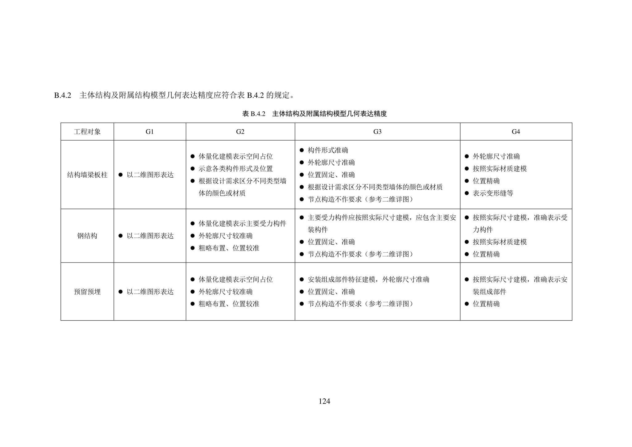 SJG101-2021--城市轨道交通工程信息模型表达及交付标准