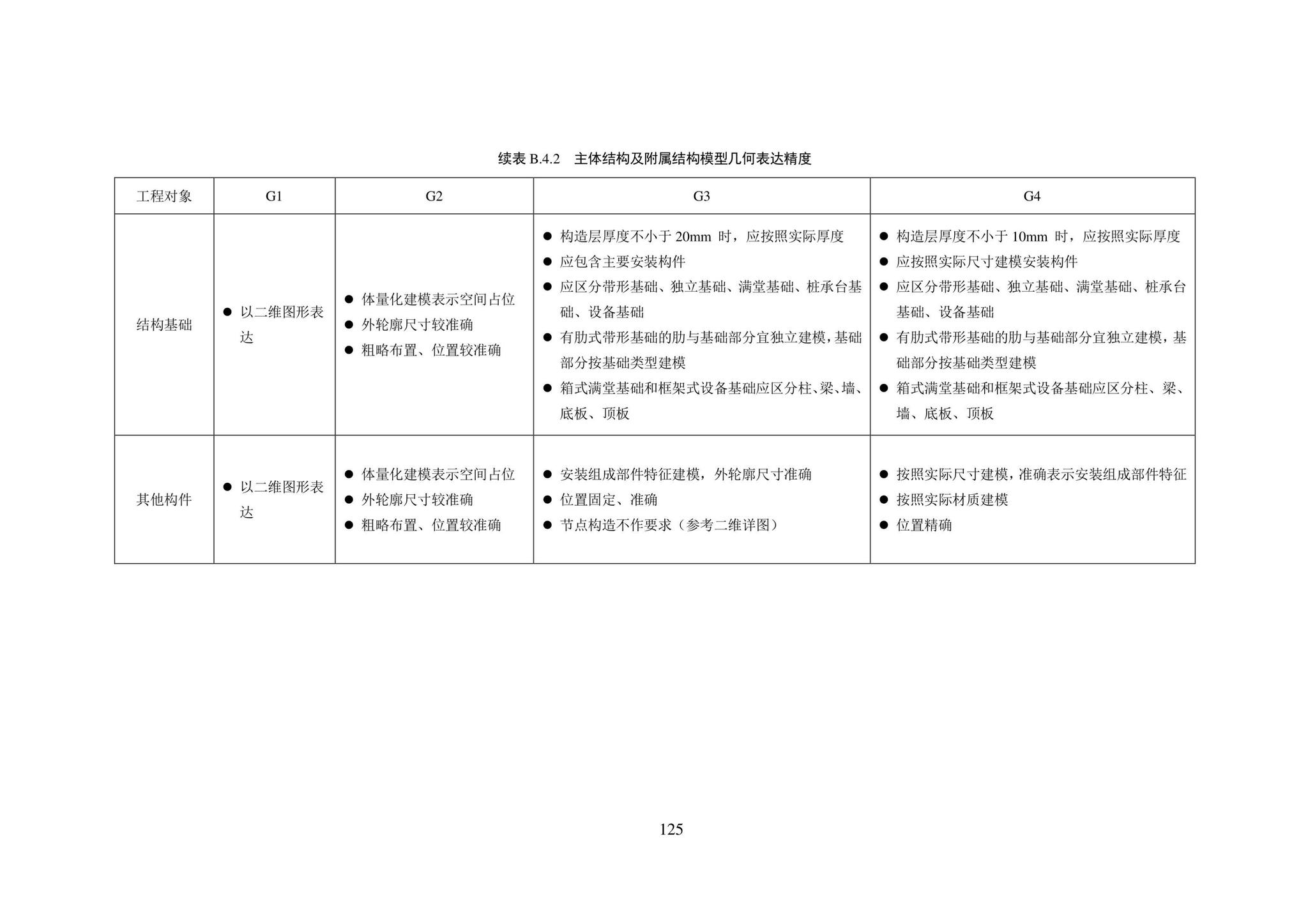 SJG101-2021--城市轨道交通工程信息模型表达及交付标准