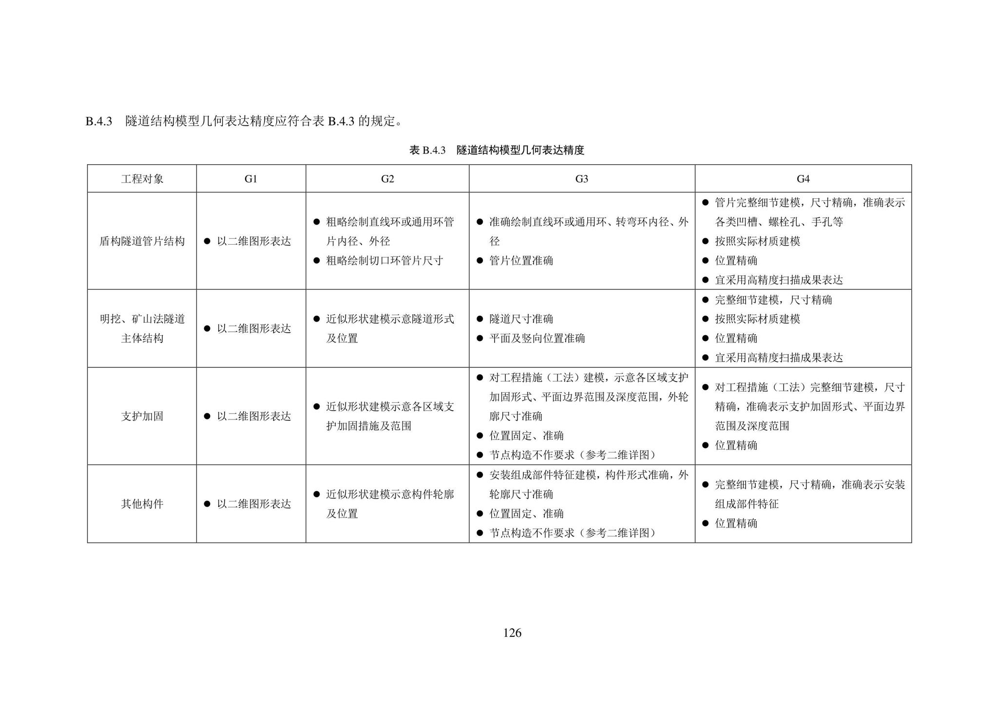 SJG101-2021--城市轨道交通工程信息模型表达及交付标准