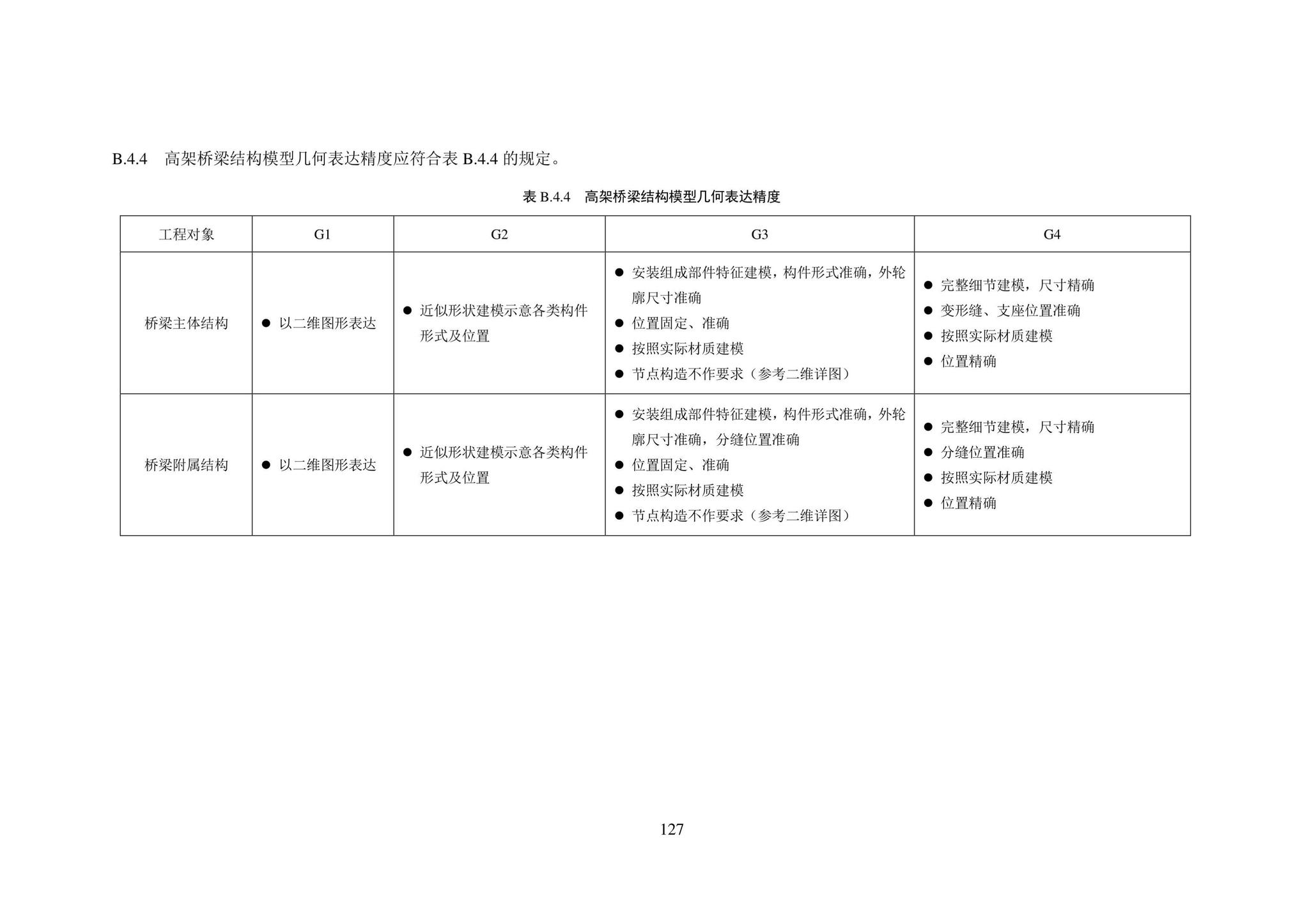 SJG101-2021--城市轨道交通工程信息模型表达及交付标准