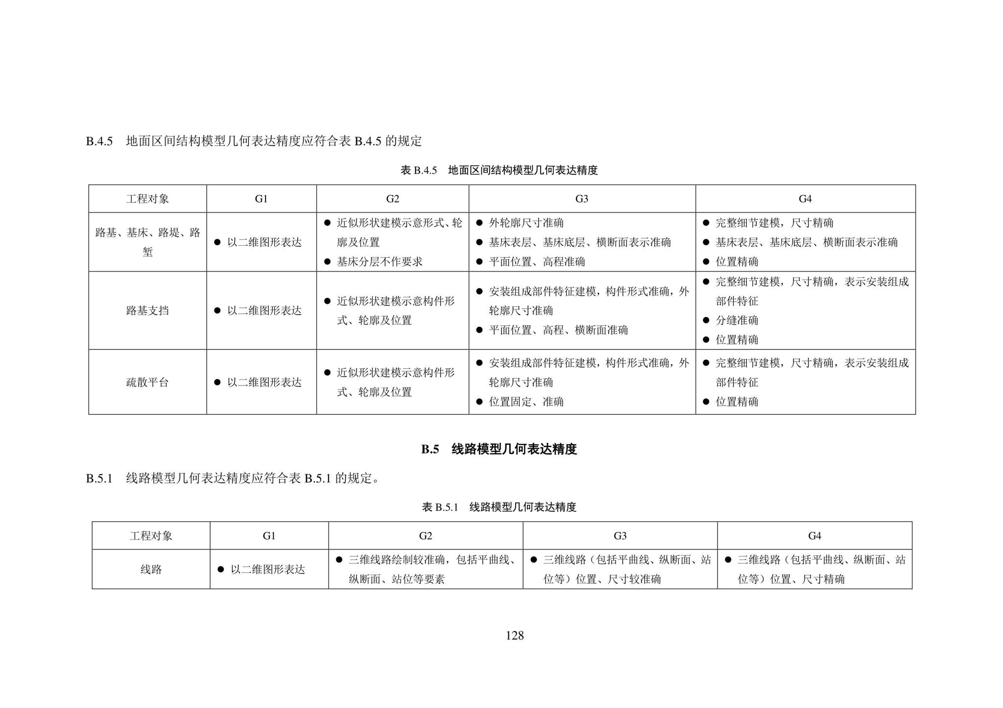 SJG101-2021--城市轨道交通工程信息模型表达及交付标准