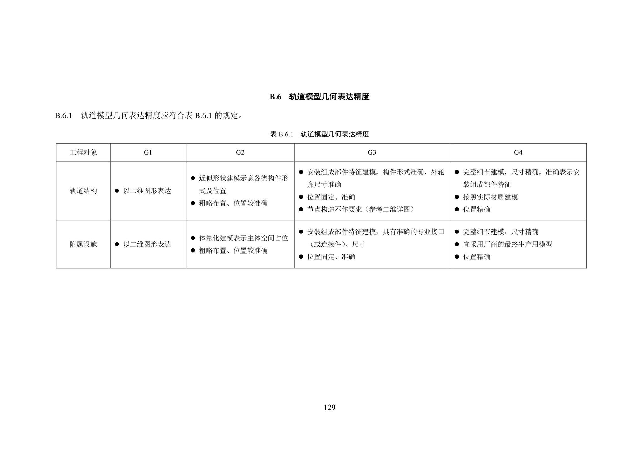 SJG101-2021--城市轨道交通工程信息模型表达及交付标准