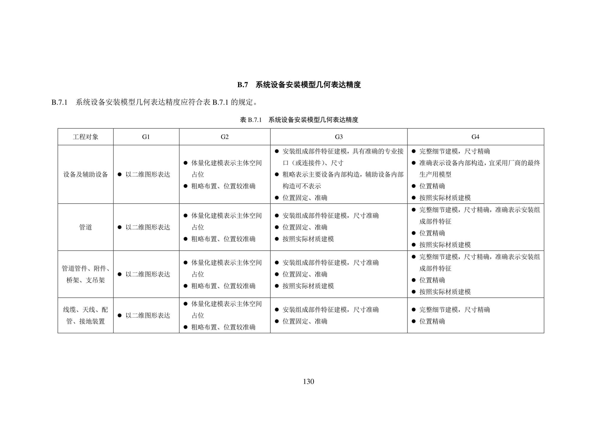 SJG101-2021--城市轨道交通工程信息模型表达及交付标准