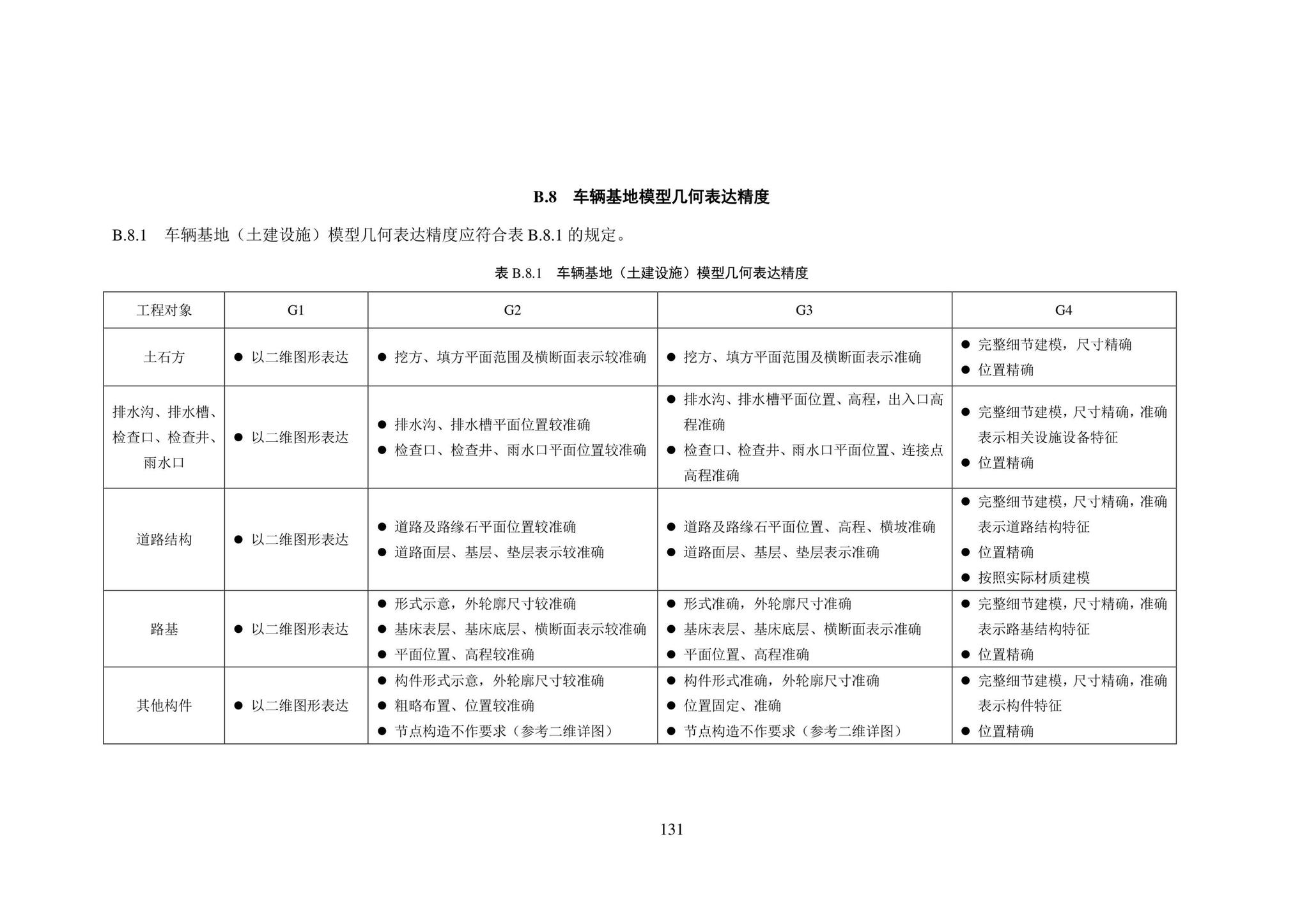 SJG101-2021--城市轨道交通工程信息模型表达及交付标准