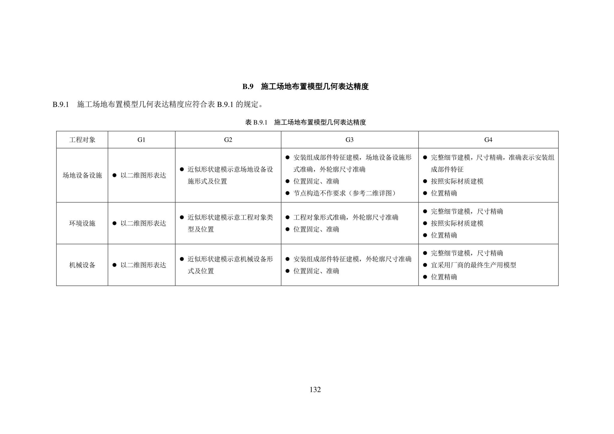 SJG101-2021--城市轨道交通工程信息模型表达及交付标准