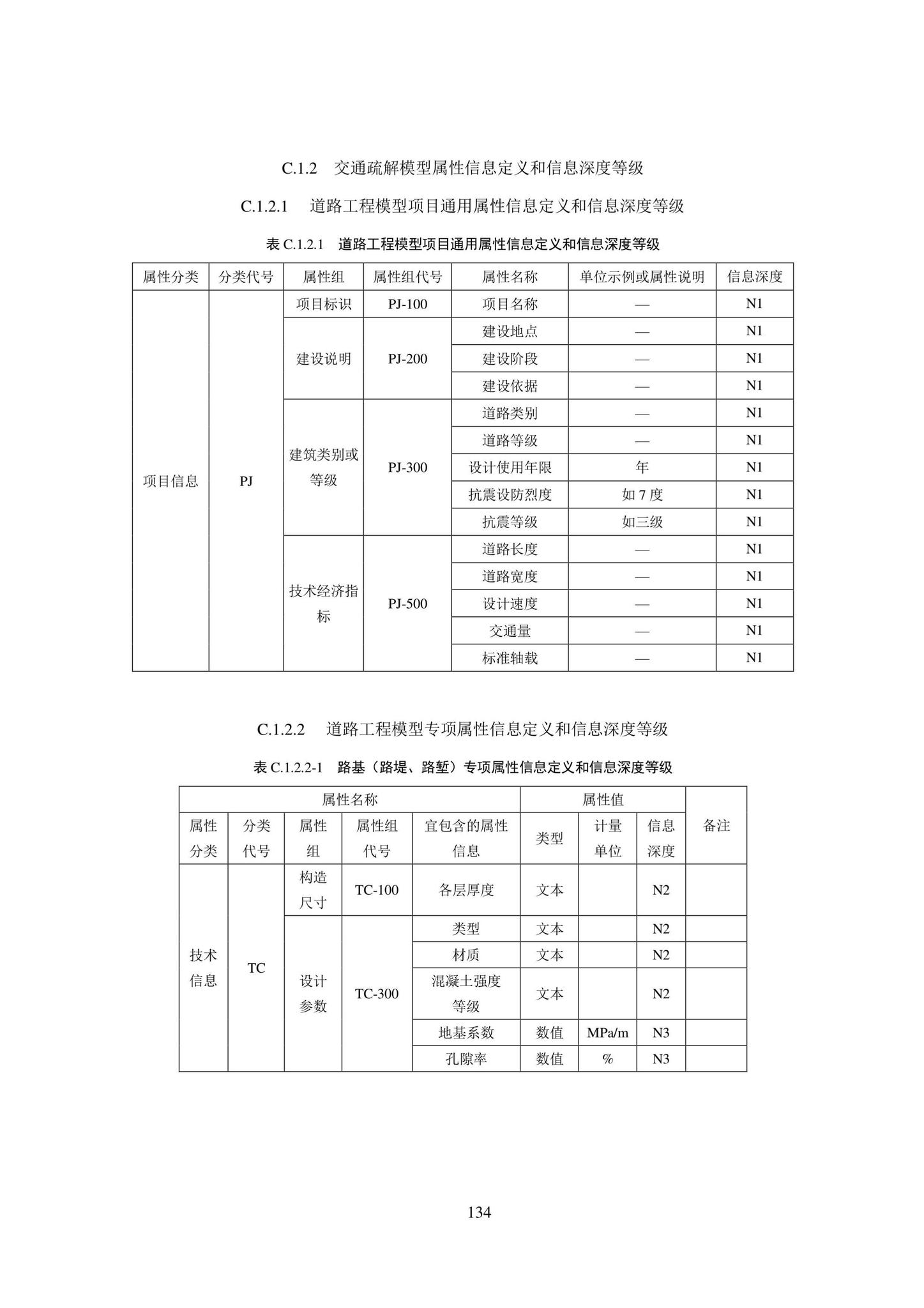 SJG101-2021--城市轨道交通工程信息模型表达及交付标准