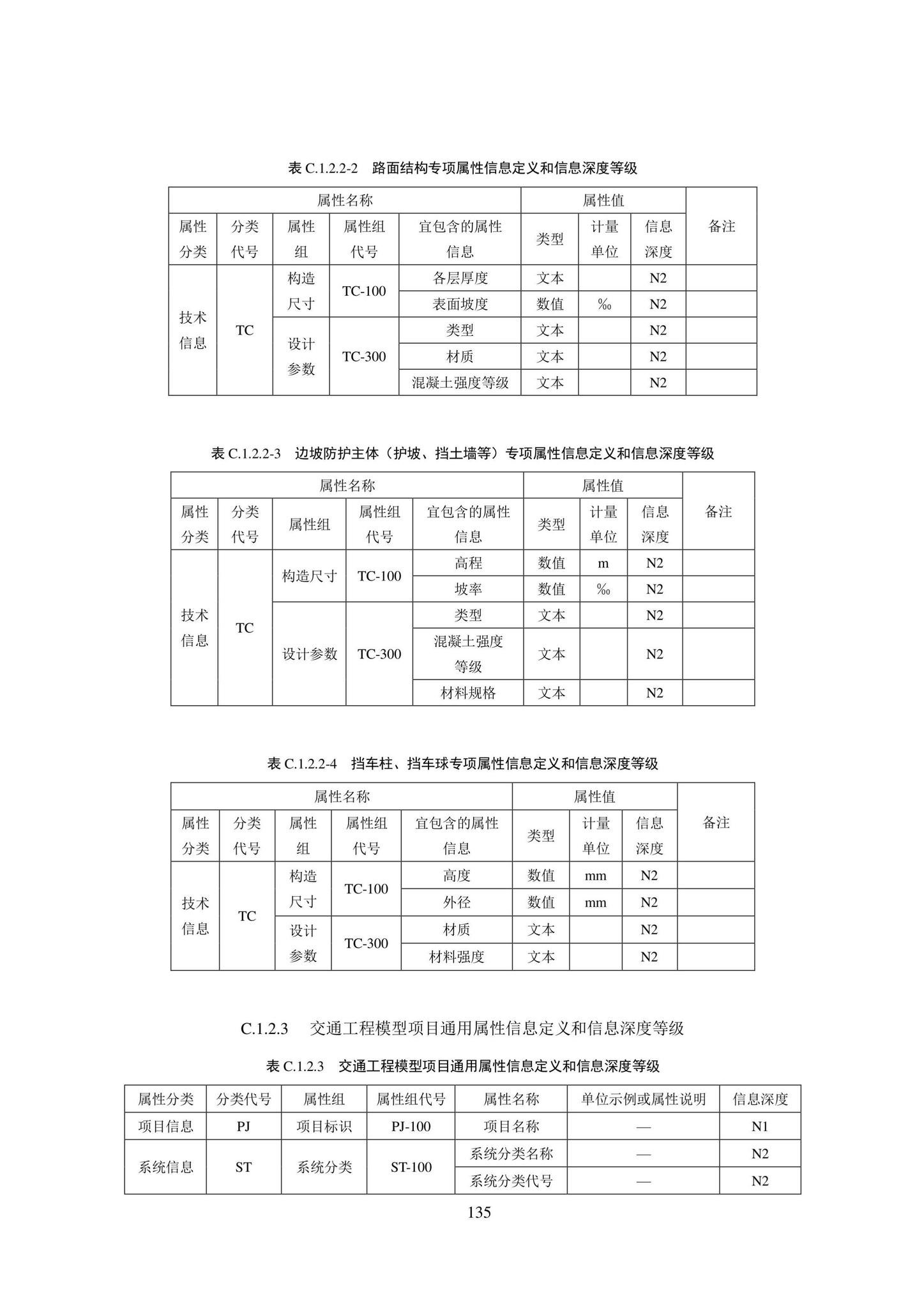 SJG101-2021--城市轨道交通工程信息模型表达及交付标准