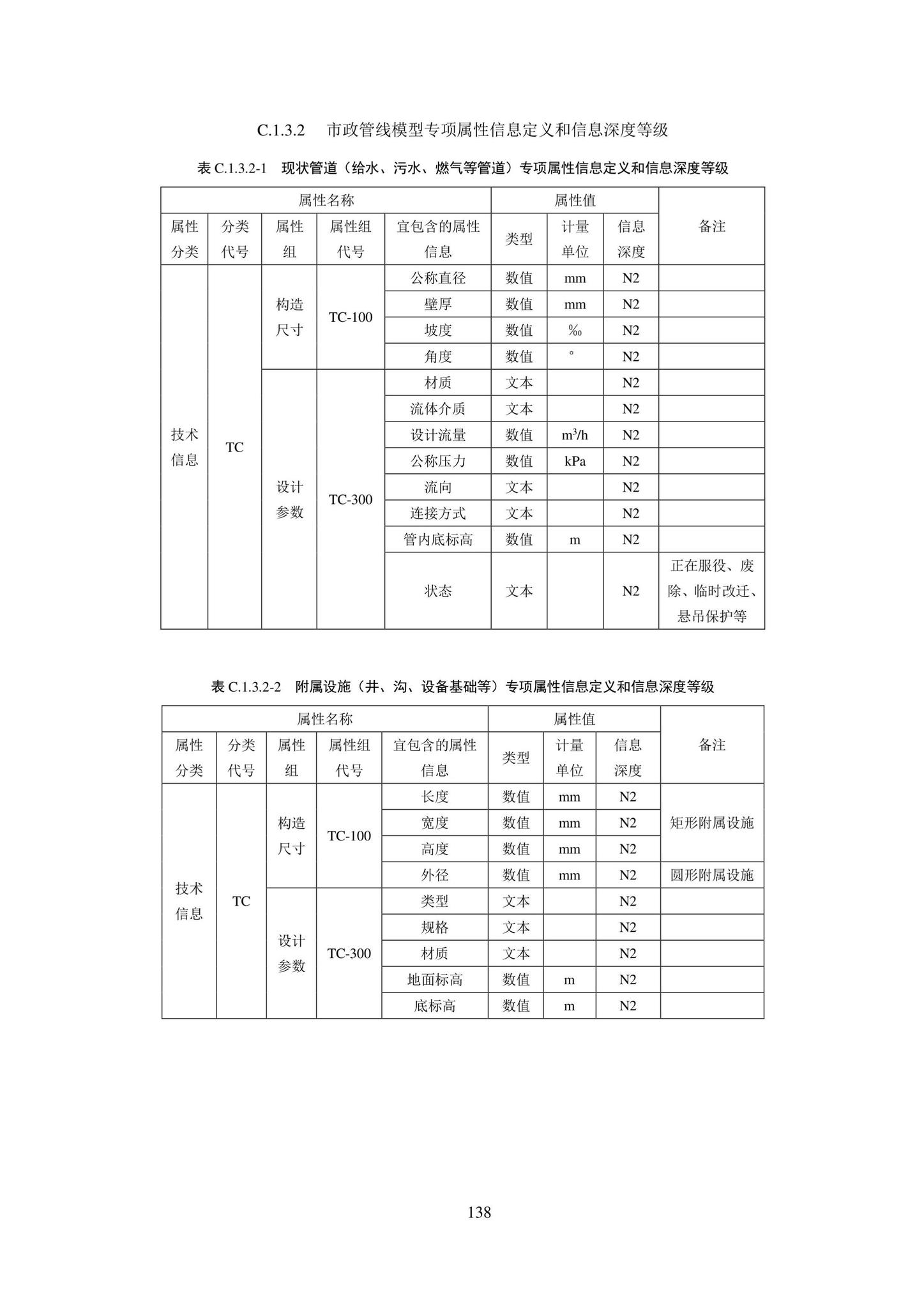 SJG101-2021--城市轨道交通工程信息模型表达及交付标准