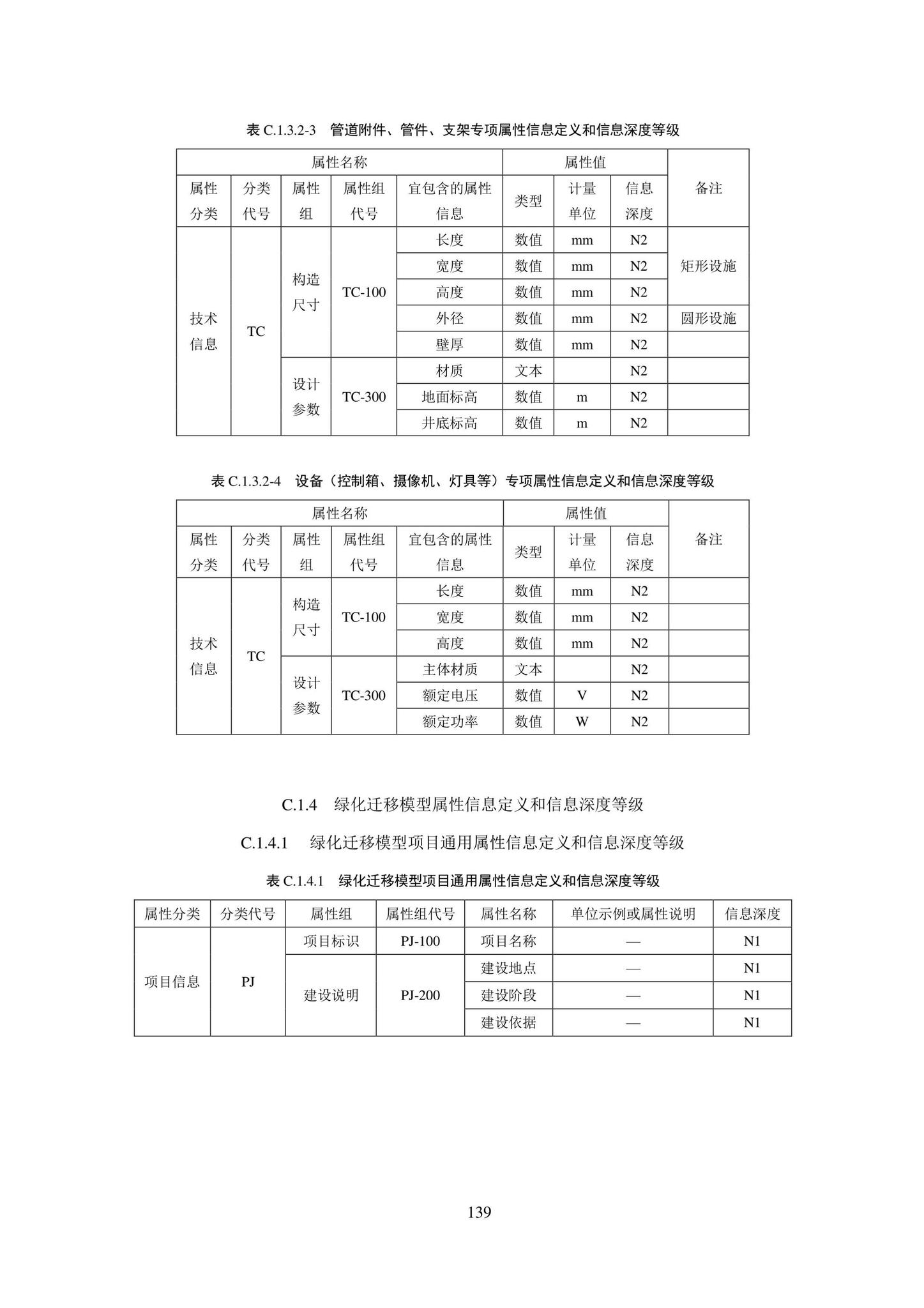 SJG101-2021--城市轨道交通工程信息模型表达及交付标准