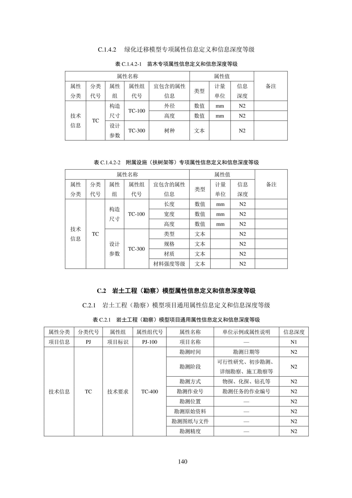 SJG101-2021--城市轨道交通工程信息模型表达及交付标准