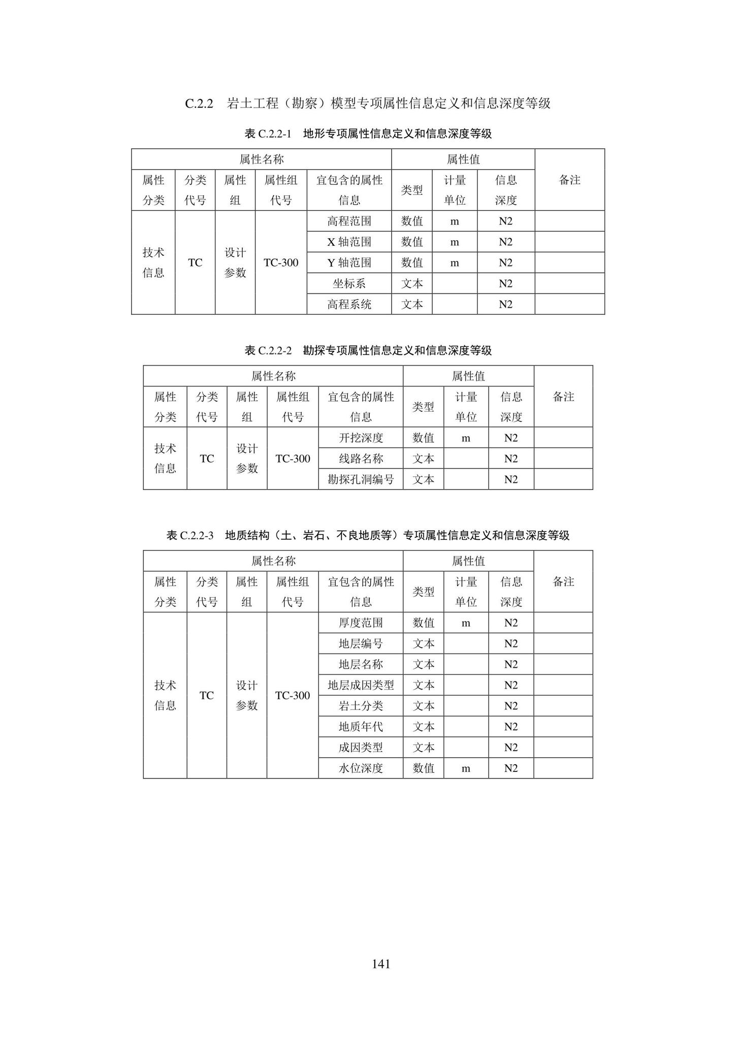 SJG101-2021--城市轨道交通工程信息模型表达及交付标准