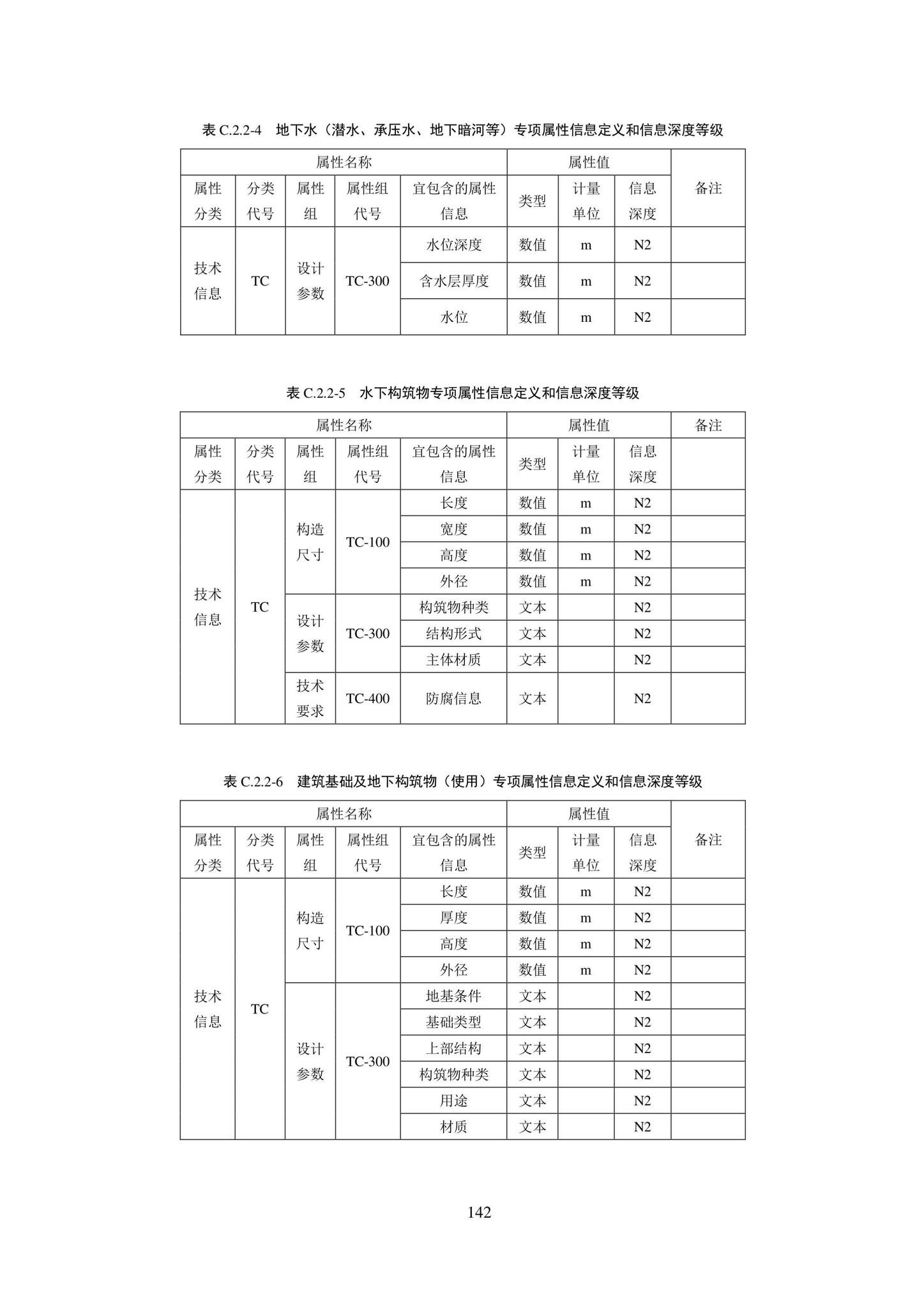 SJG101-2021--城市轨道交通工程信息模型表达及交付标准