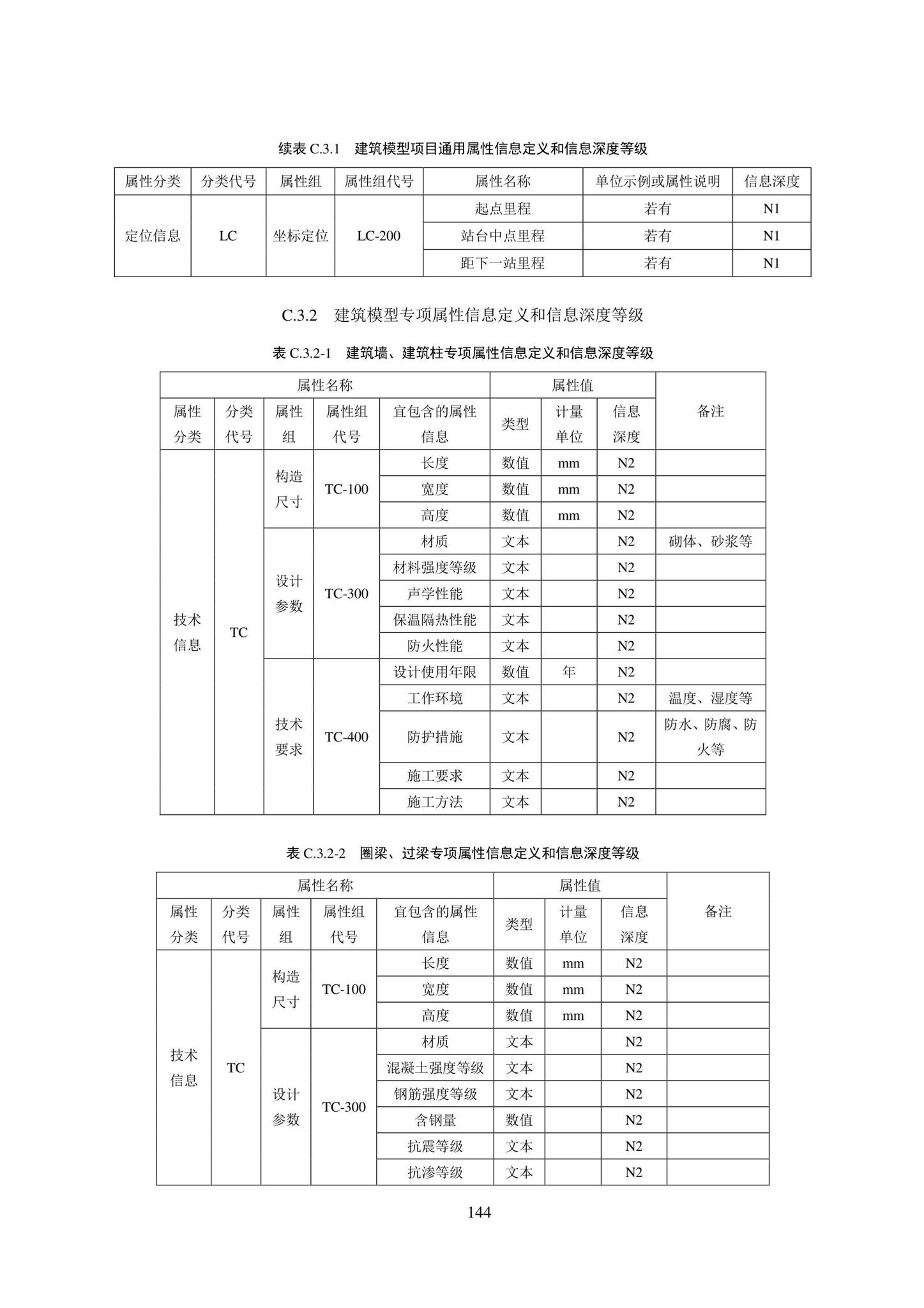 SJG101-2021--城市轨道交通工程信息模型表达及交付标准