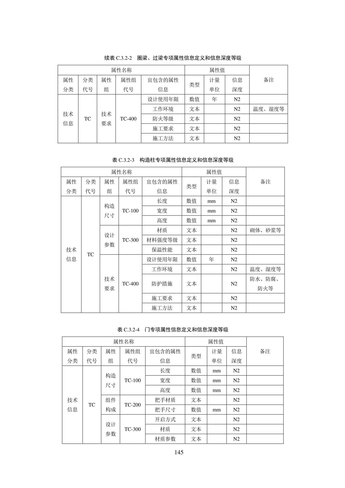 SJG101-2021--城市轨道交通工程信息模型表达及交付标准