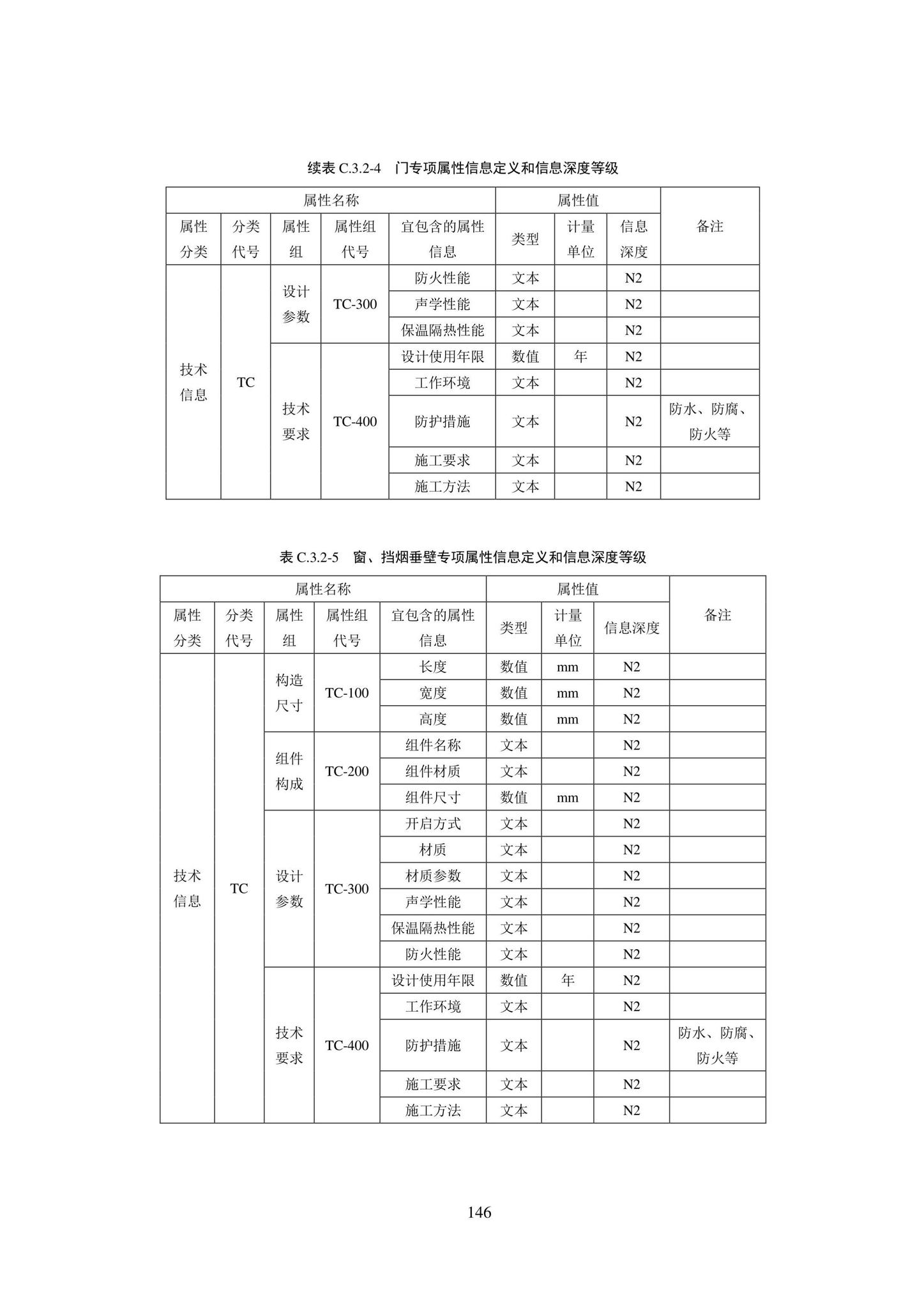 SJG101-2021--城市轨道交通工程信息模型表达及交付标准